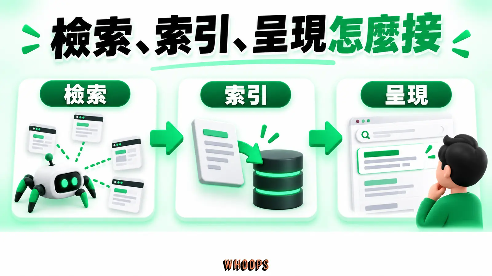 檢索、索引、呈現怎麼接:檢索、索引、呈現