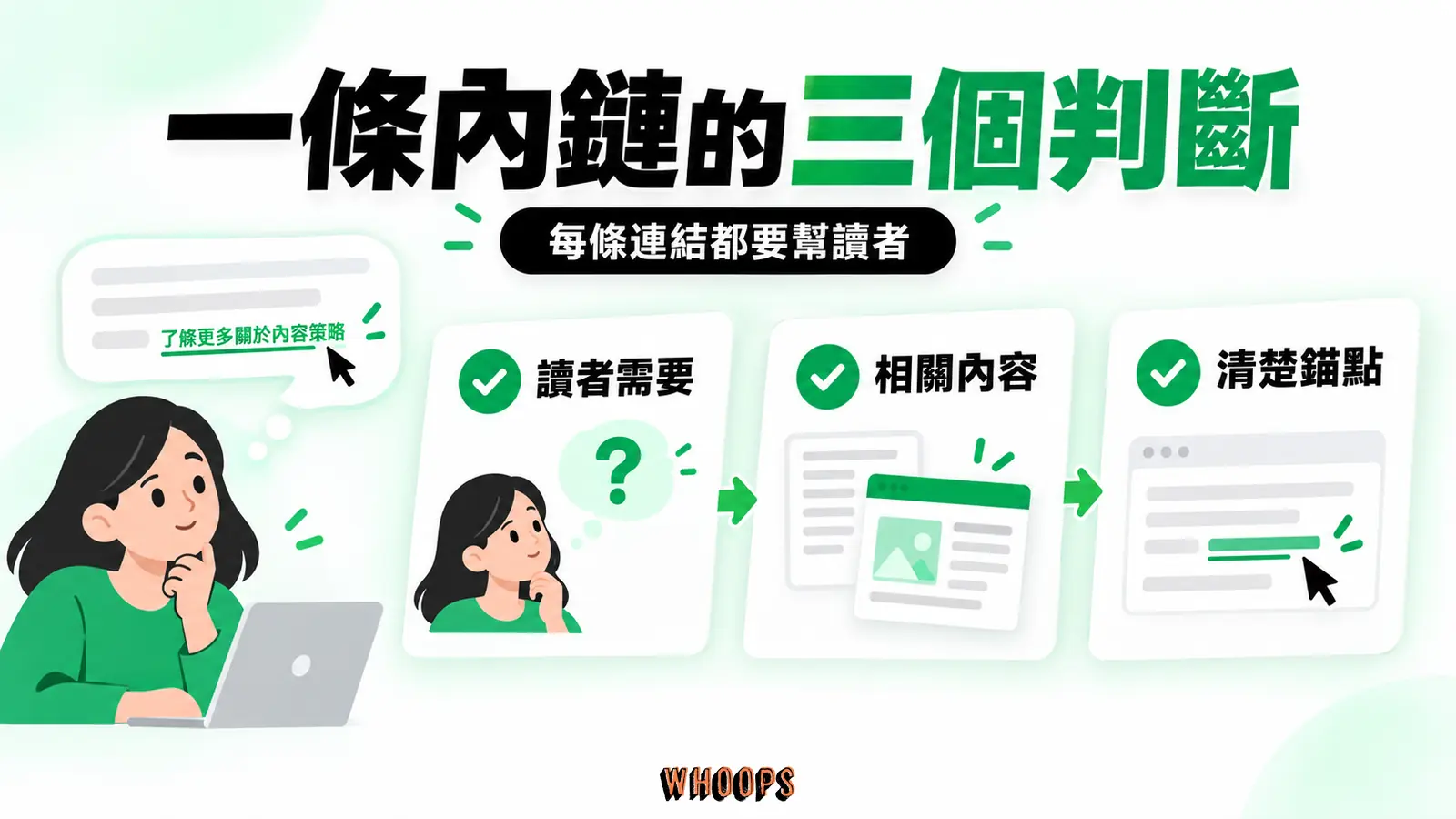 一條內鏈的三個判斷:讀者需要、相關內容、清楚錨點