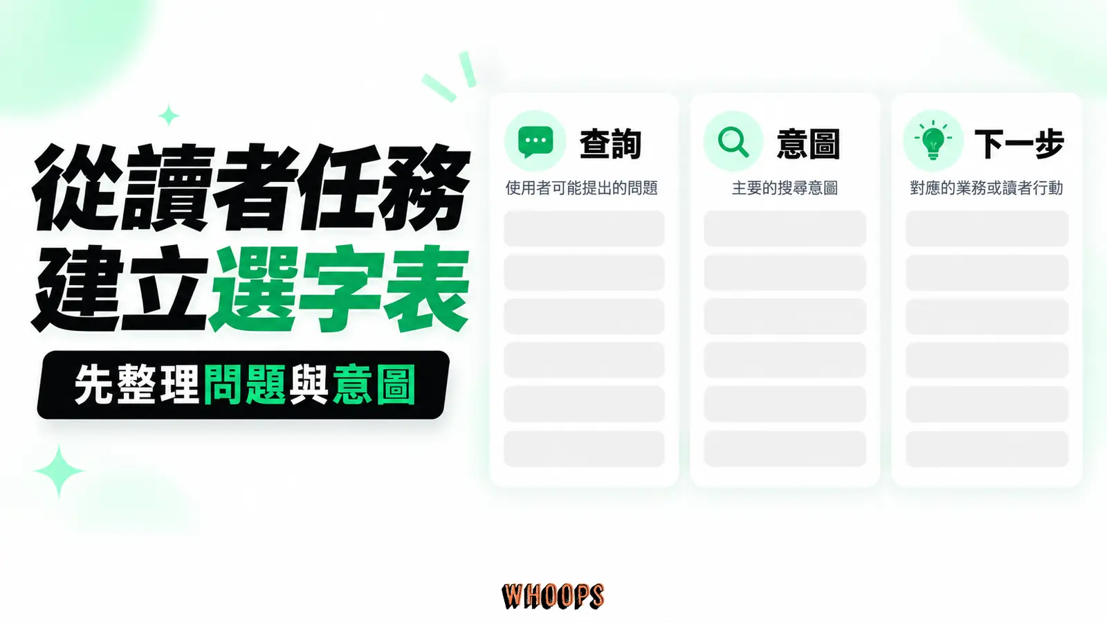 從讀者任務建立選字表:查詢、意圖、下一步
