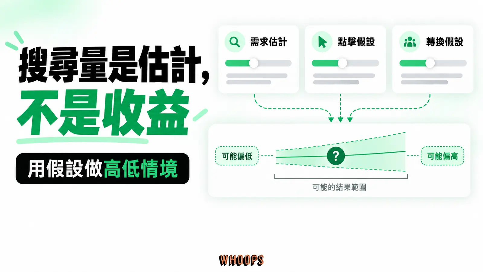 搜尋量是估計,不是收益:需求估計、點擊假設、轉換假設