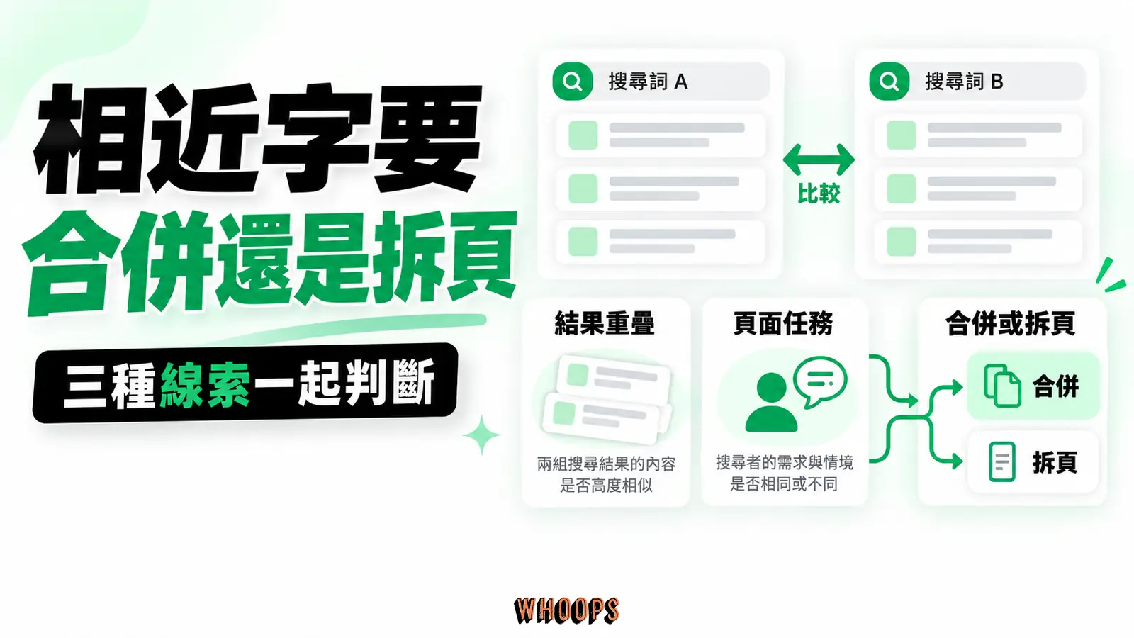 相近字要合併還是拆頁:結果重疊、頁面任務、合併或拆頁