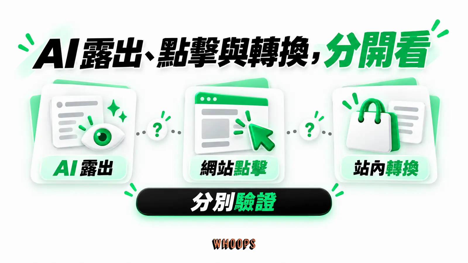 AI 露出、點擊與轉換,分開看:AI 露出、網站點擊、站內轉換、分別驗證