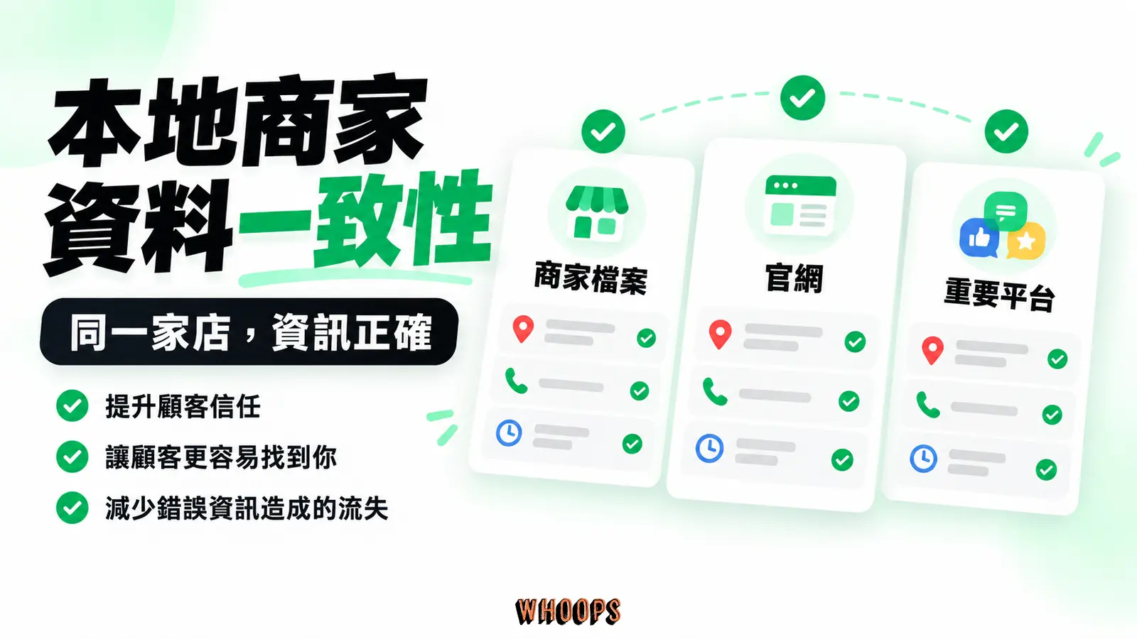 本地商家資料一致性:商家檔案、官網、重要平台