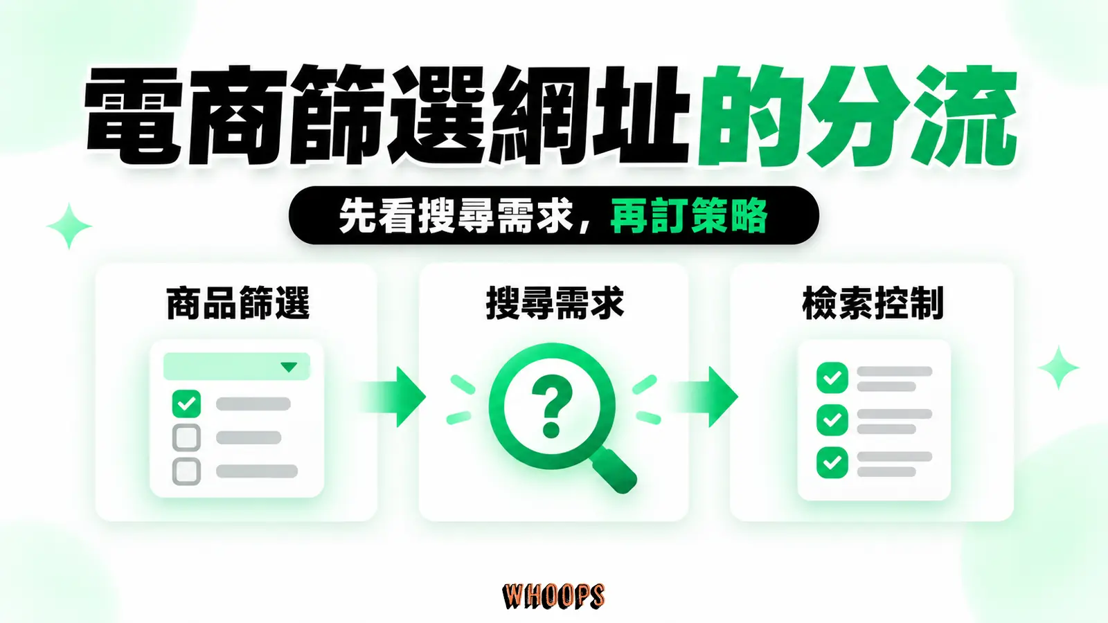 電商篩選網址的分流:商品篩選、搜尋需求、檢索控制