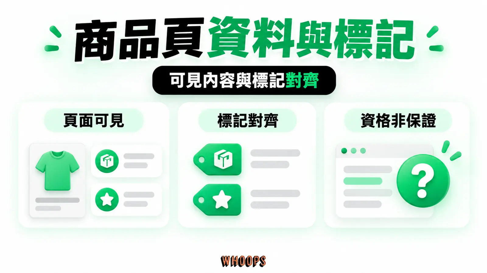 商品頁資料與標記:頁面可見、標記對齊、資格非保證