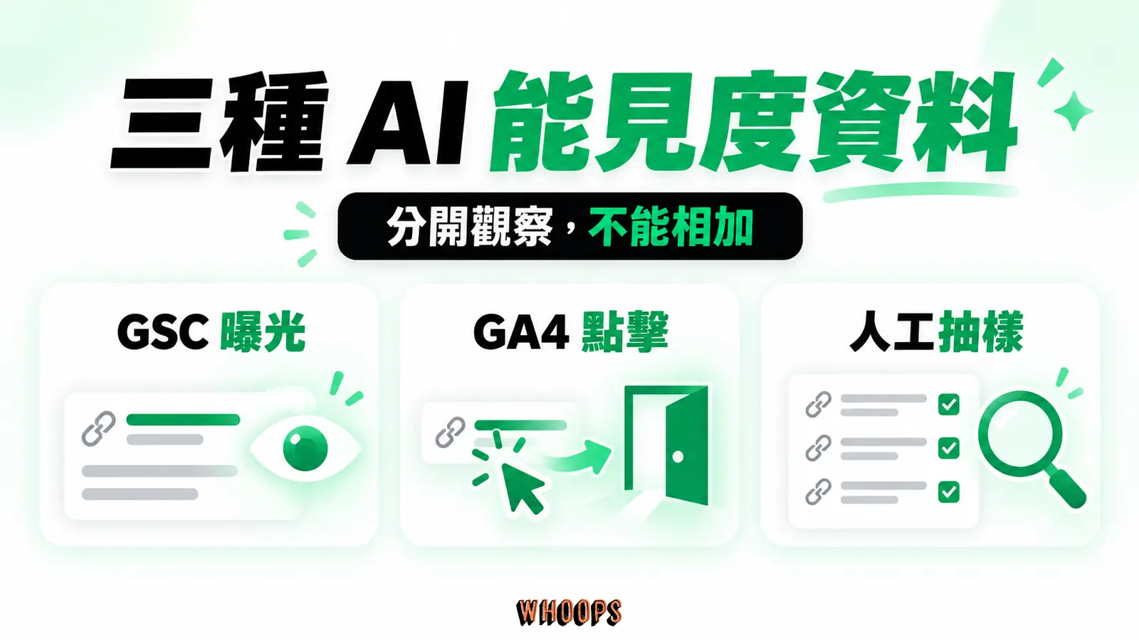三種 AI 能見度資料:GSC 曝光、GA4 點擊、人工抽樣