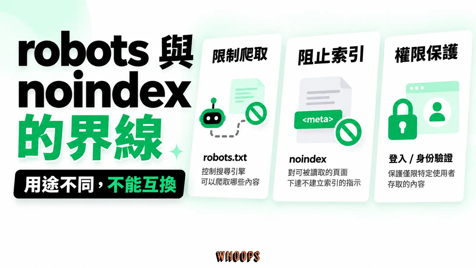robots 與 noindex 的界線:限制爬取、阻止索引、權限保護