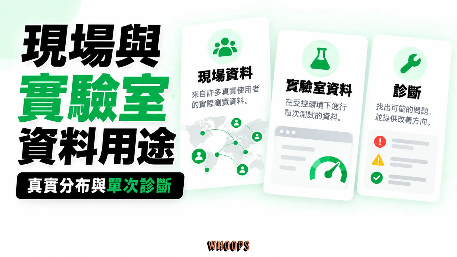 現場與實驗室資料用途:現場資料、實驗室資料、診斷