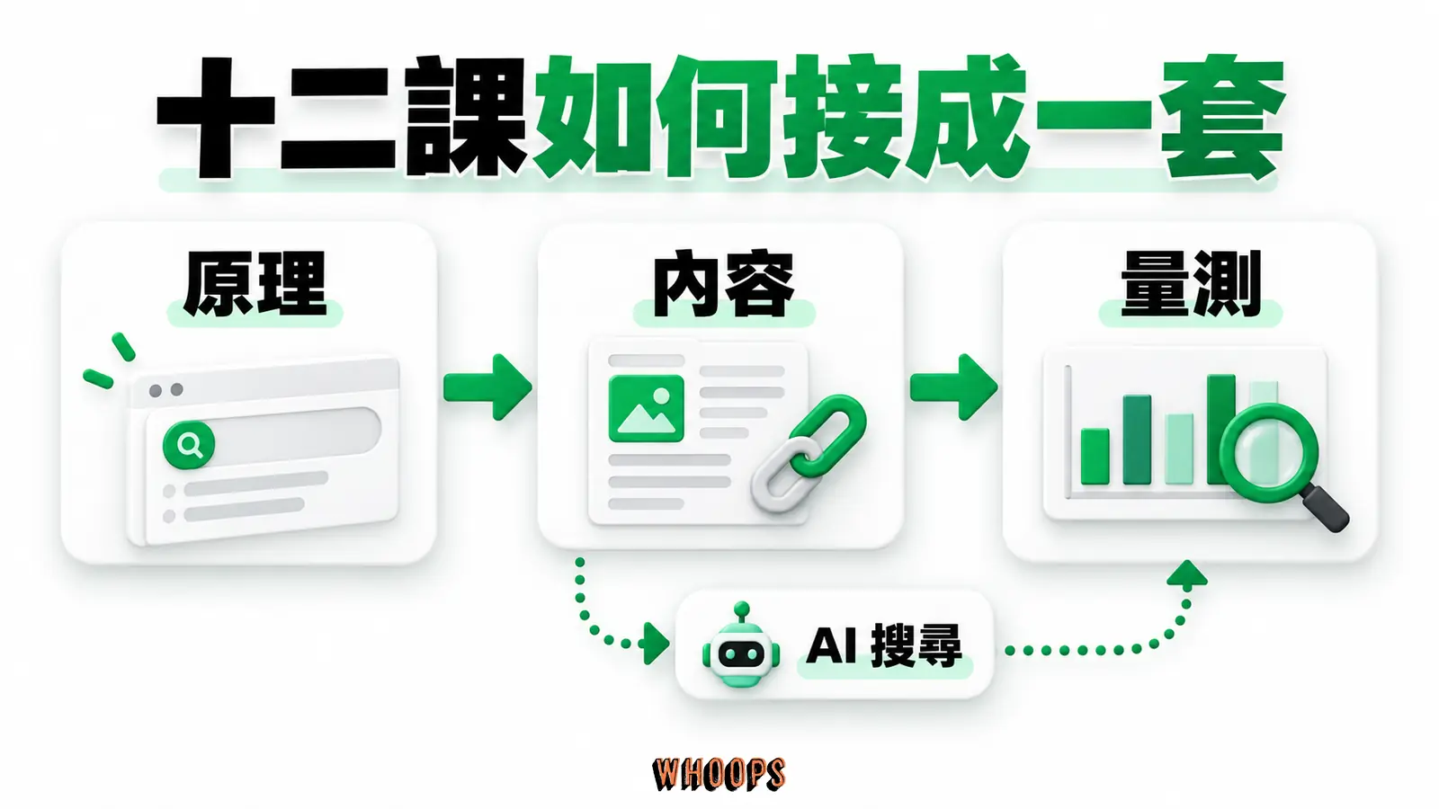 十二課如何接成一套:原理、內容、量測