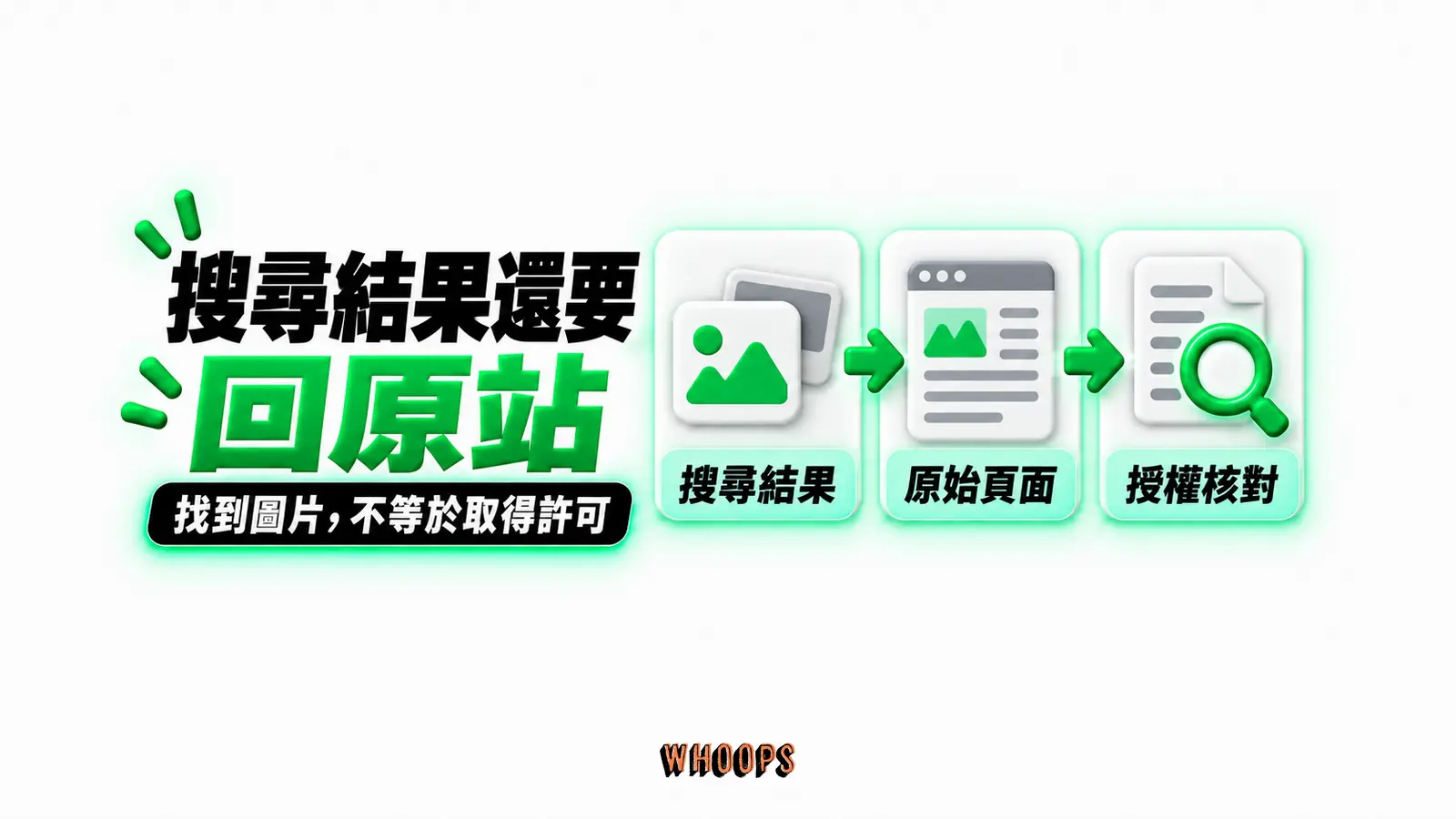 搜尋結果還要回原站:搜尋結果、原始頁面、授權核對