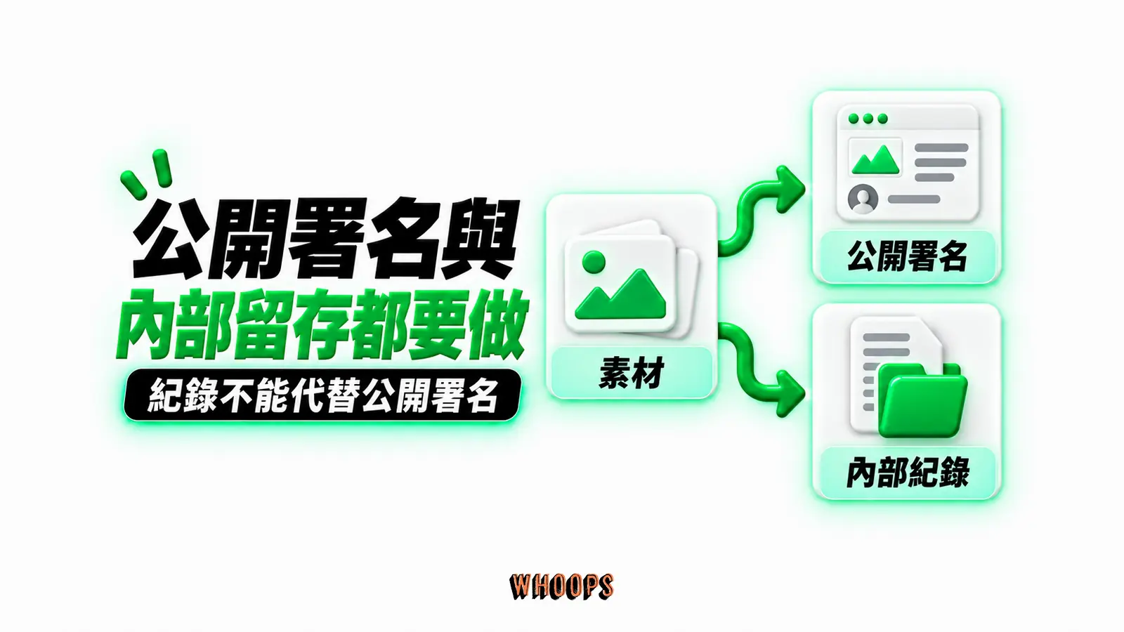 公開署名與內部留存都要做:素材、公開署名、內部紀錄