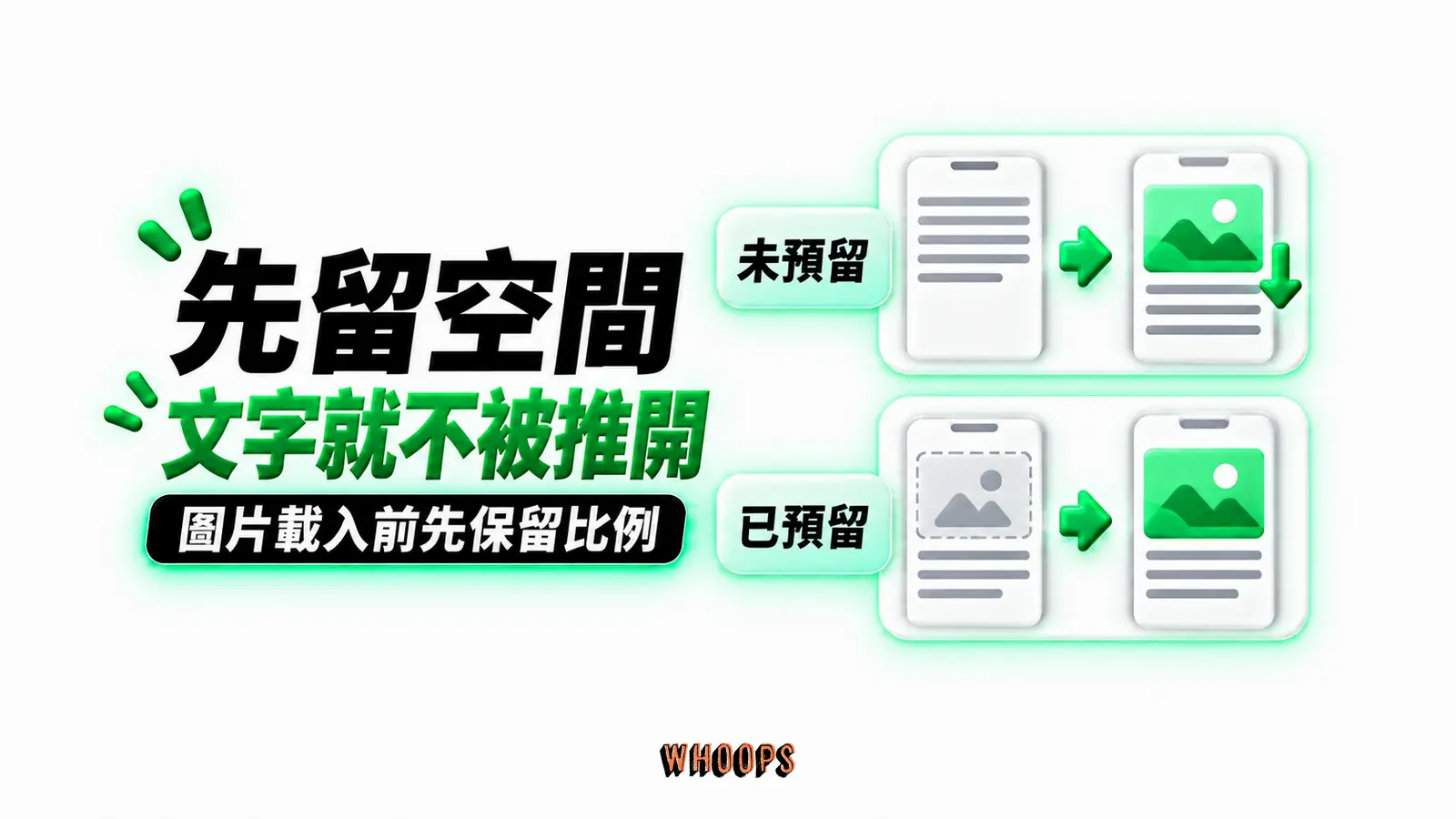 先留空間,文字就不被推開:未預留、已預留