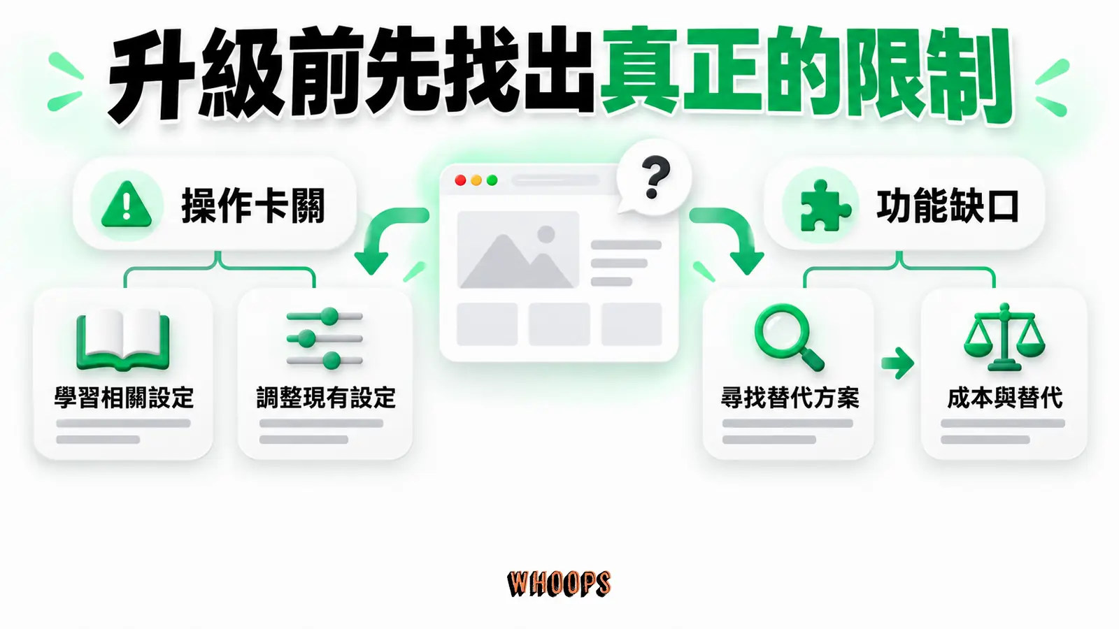 先分清楚操作問題與功能缺口,再評估升級成本和替代方案。