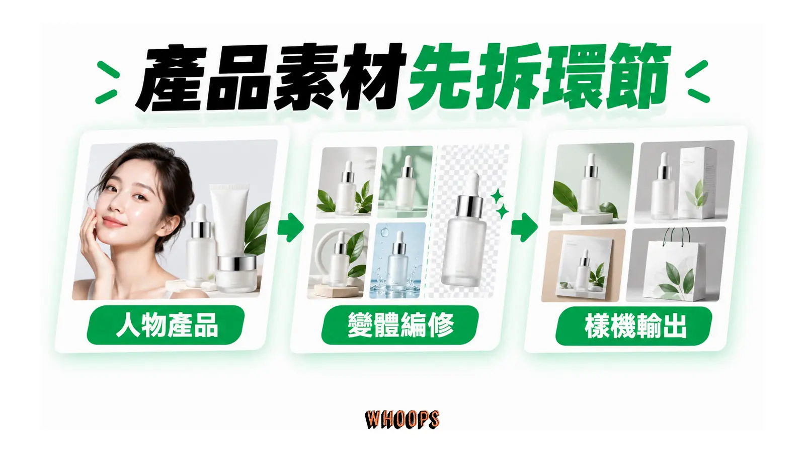 產品素材先拆環節的概念圖,呈現人物產品;變體編修;樣機輸出。