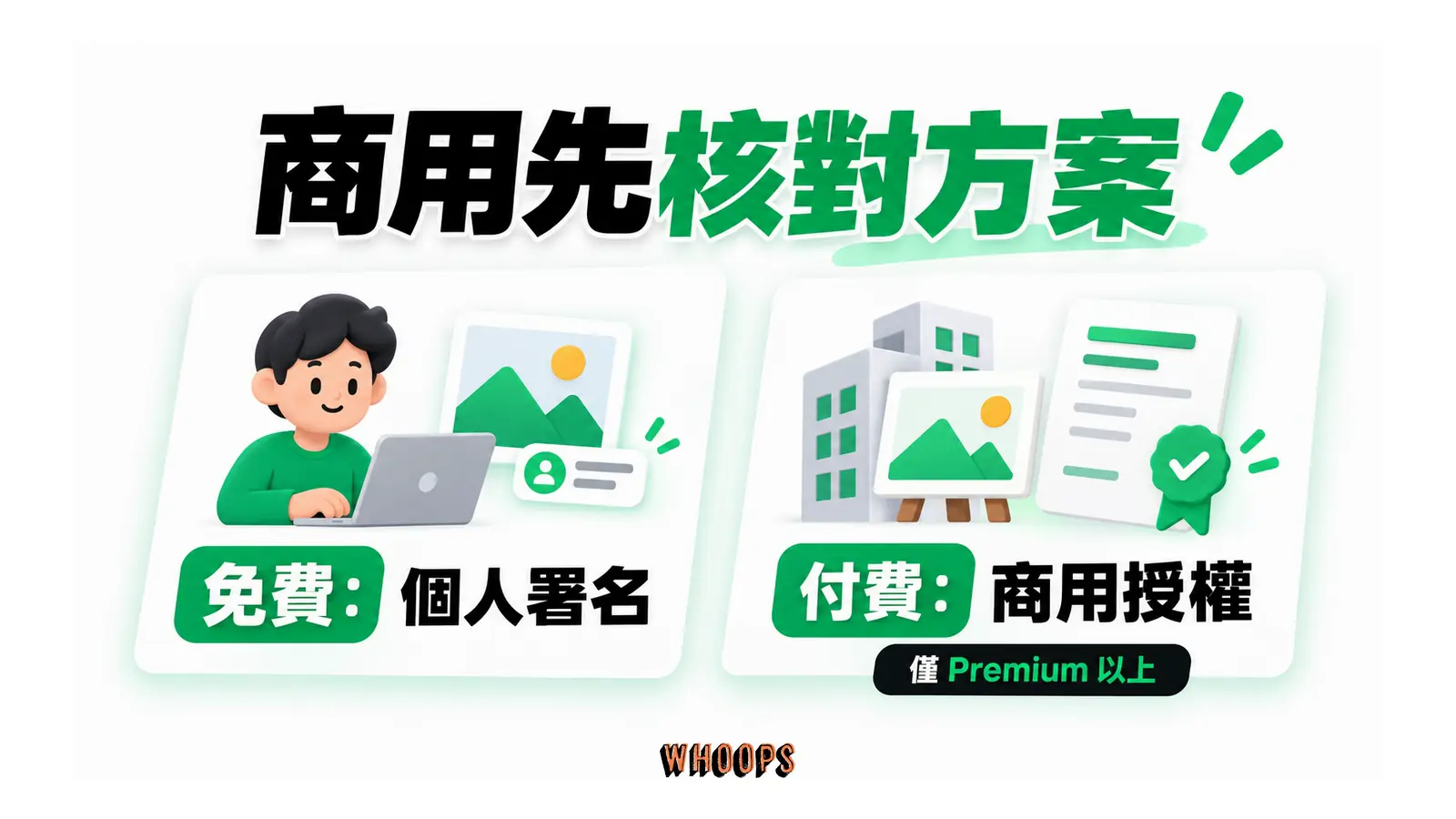 商用先核對方案的概念圖,呈現免費:個人署名;付費:商用授權。