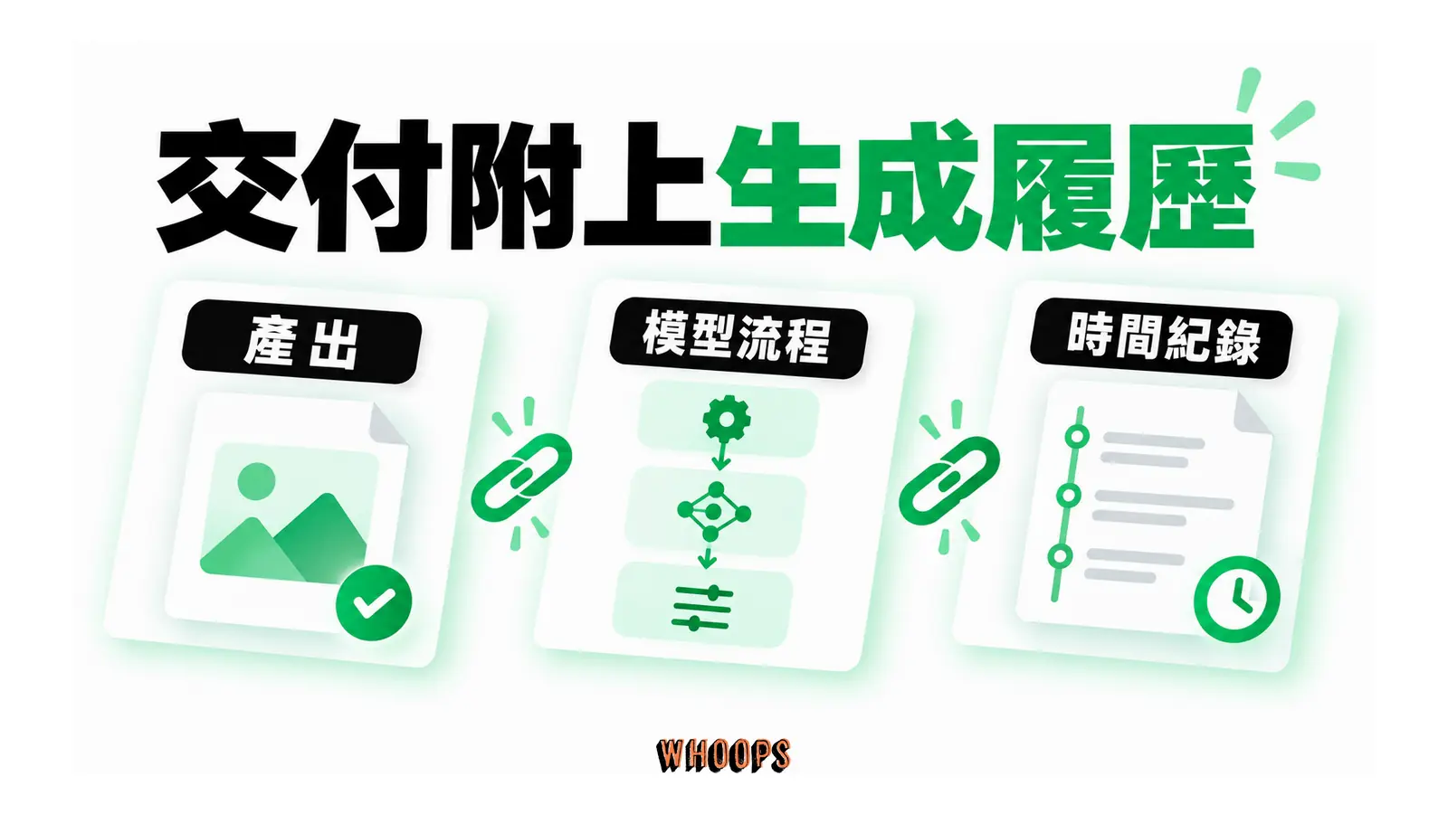 交付附上生成履歷的概念圖,呈現產出;模型流程;時間紀錄。