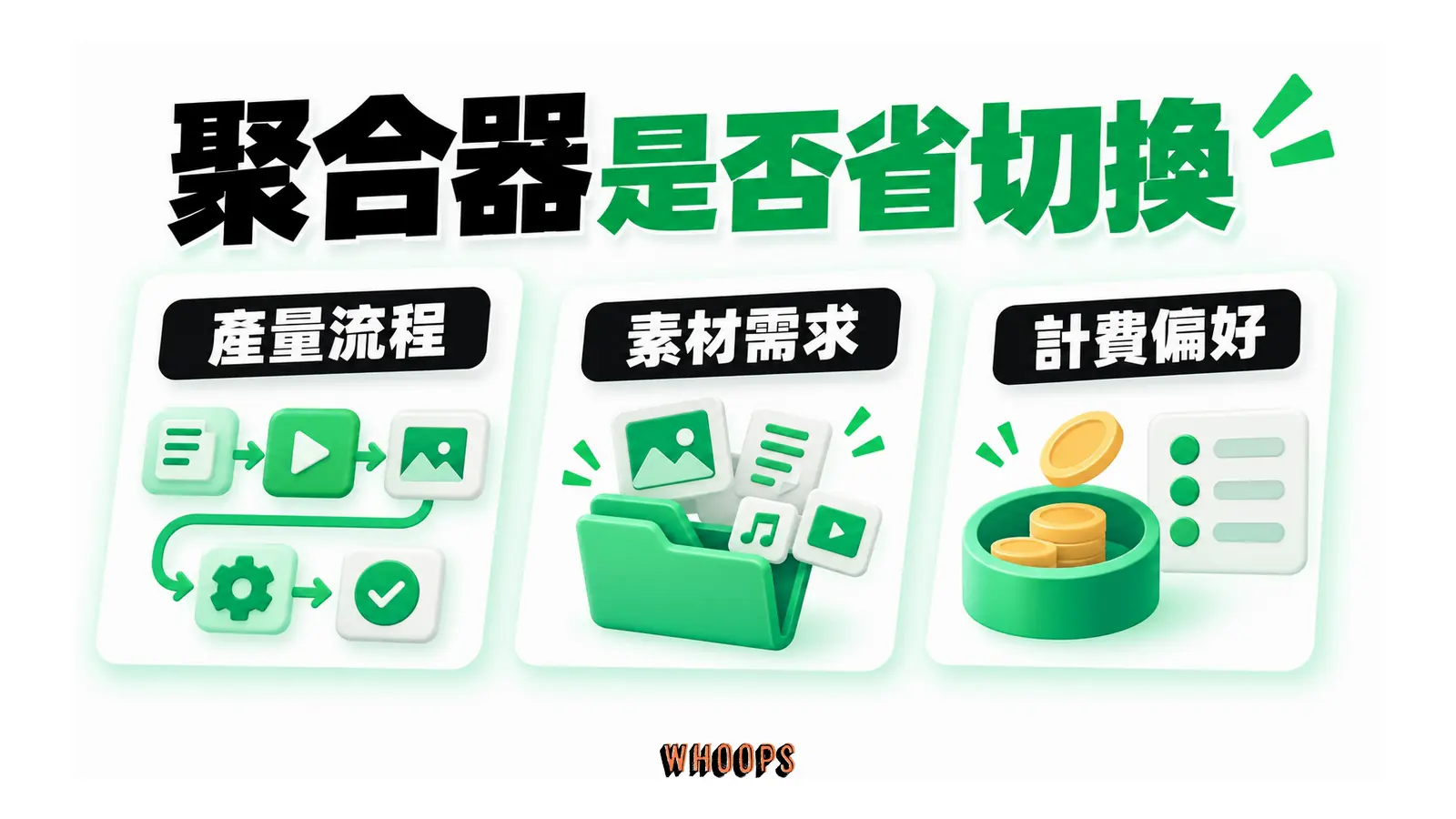聚合器是否省切換的概念圖,呈現產量流程;素材需求;計費偏好。