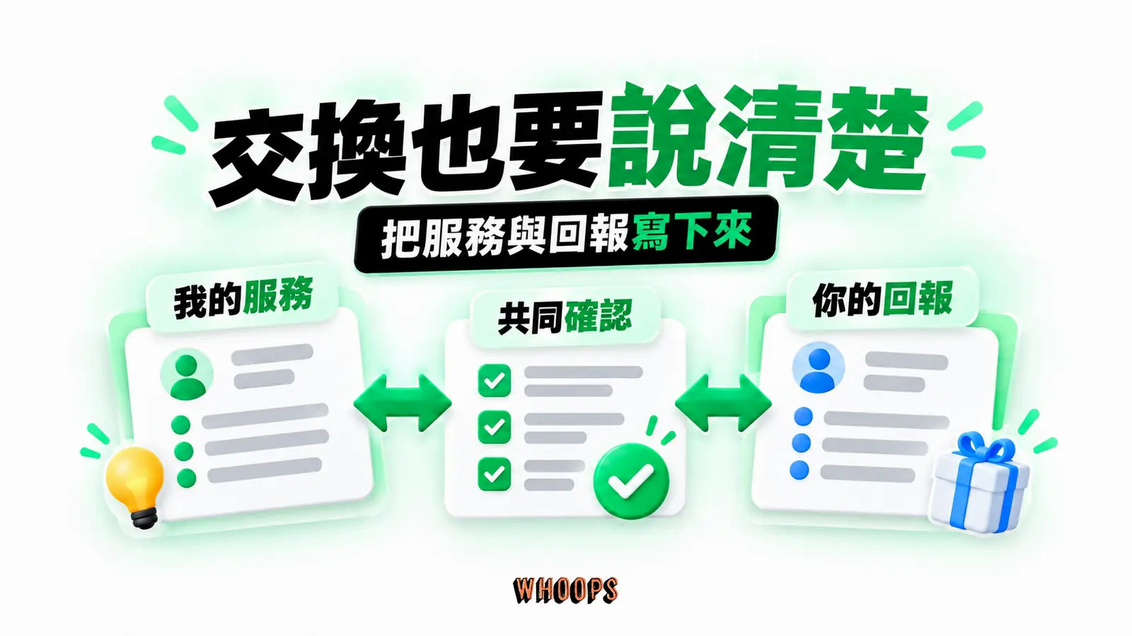 交換也要說清楚:我的服務、你的回報、共同確認