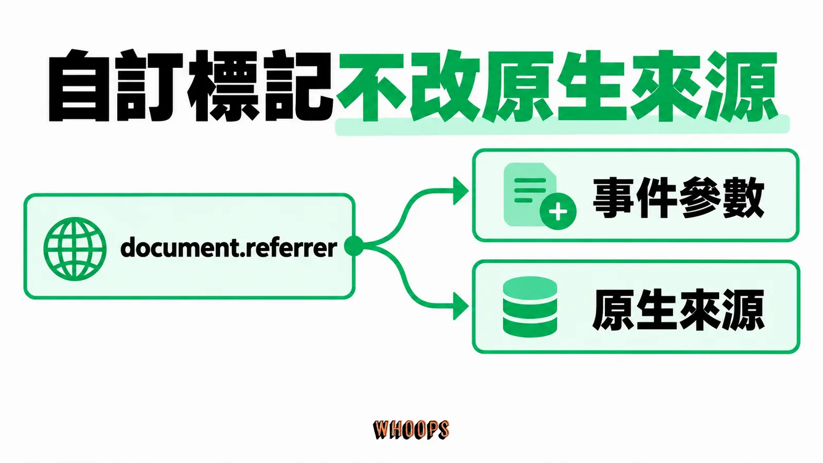 自訂標記不改原生來源:document.referrer、事件參數、原生來源