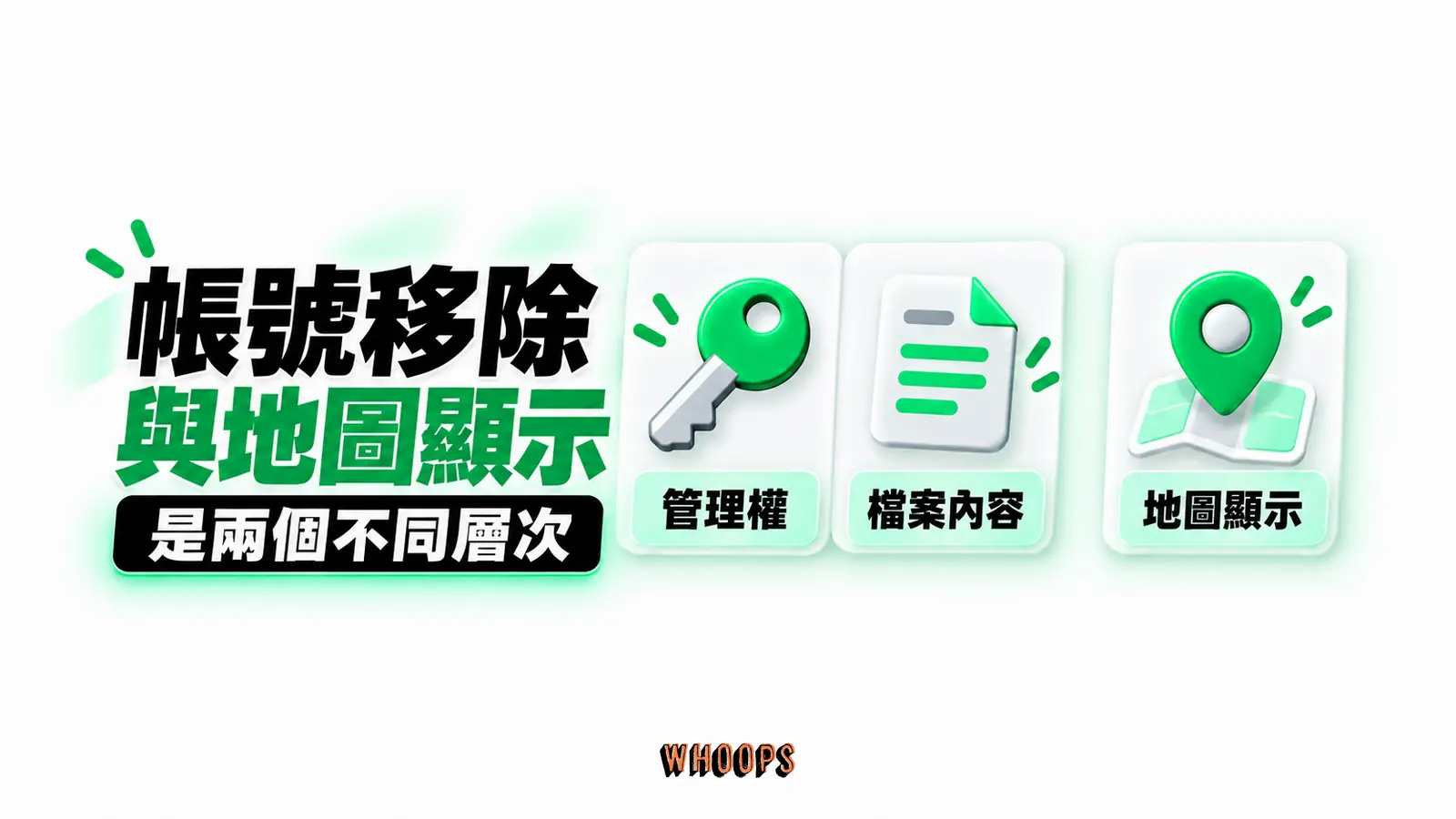 帳號移除與地圖顯示：管理權、檔案內容、地圖顯示