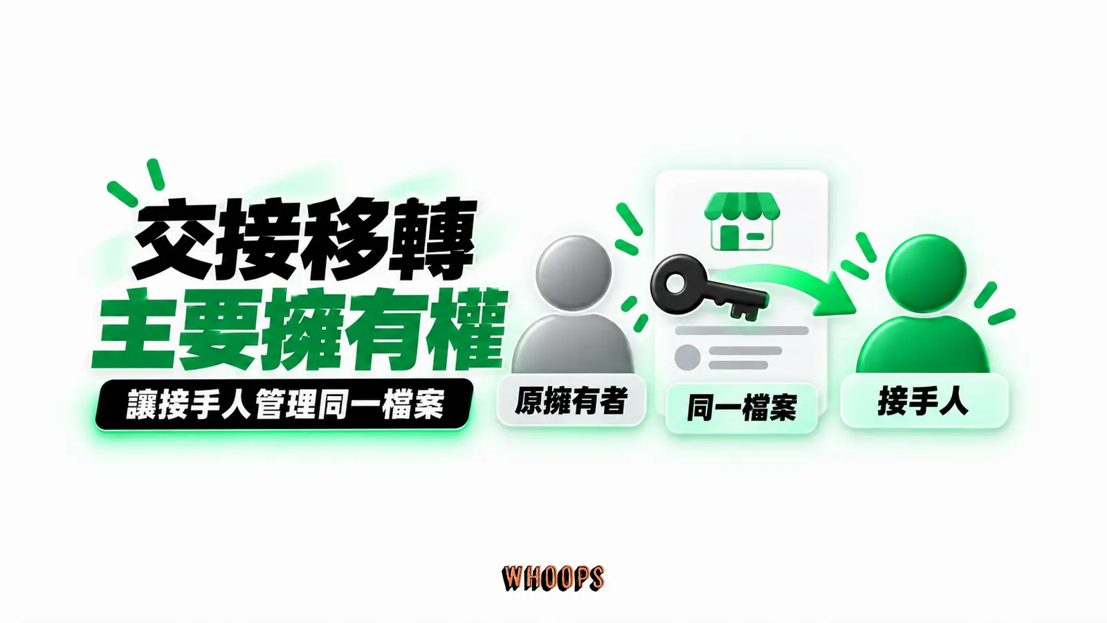 交接移轉主要擁有權：原擁有者、同一檔案、接手人