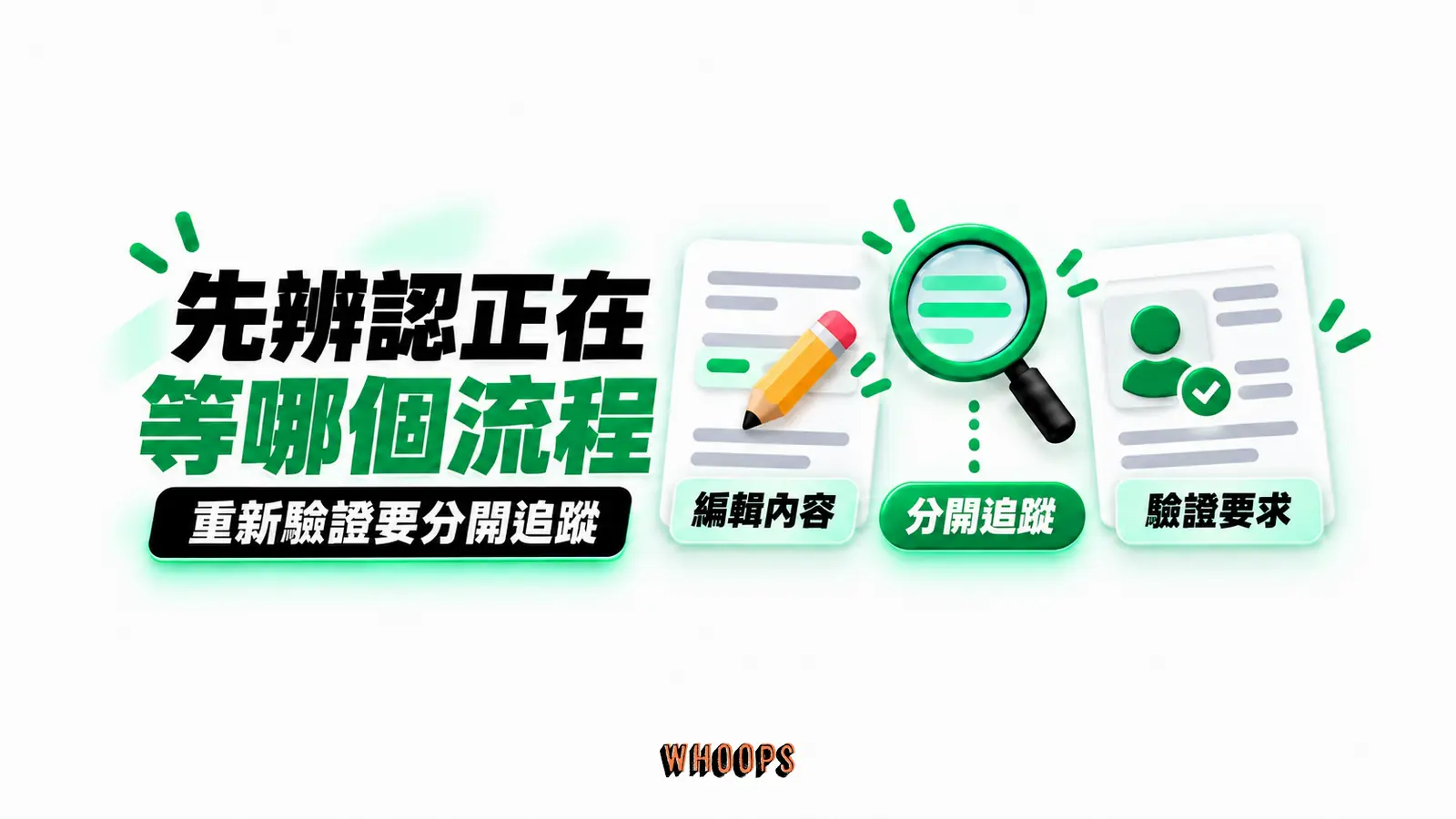 先辨認正在等哪個流程：編輯內容、驗證要求、分開追蹤