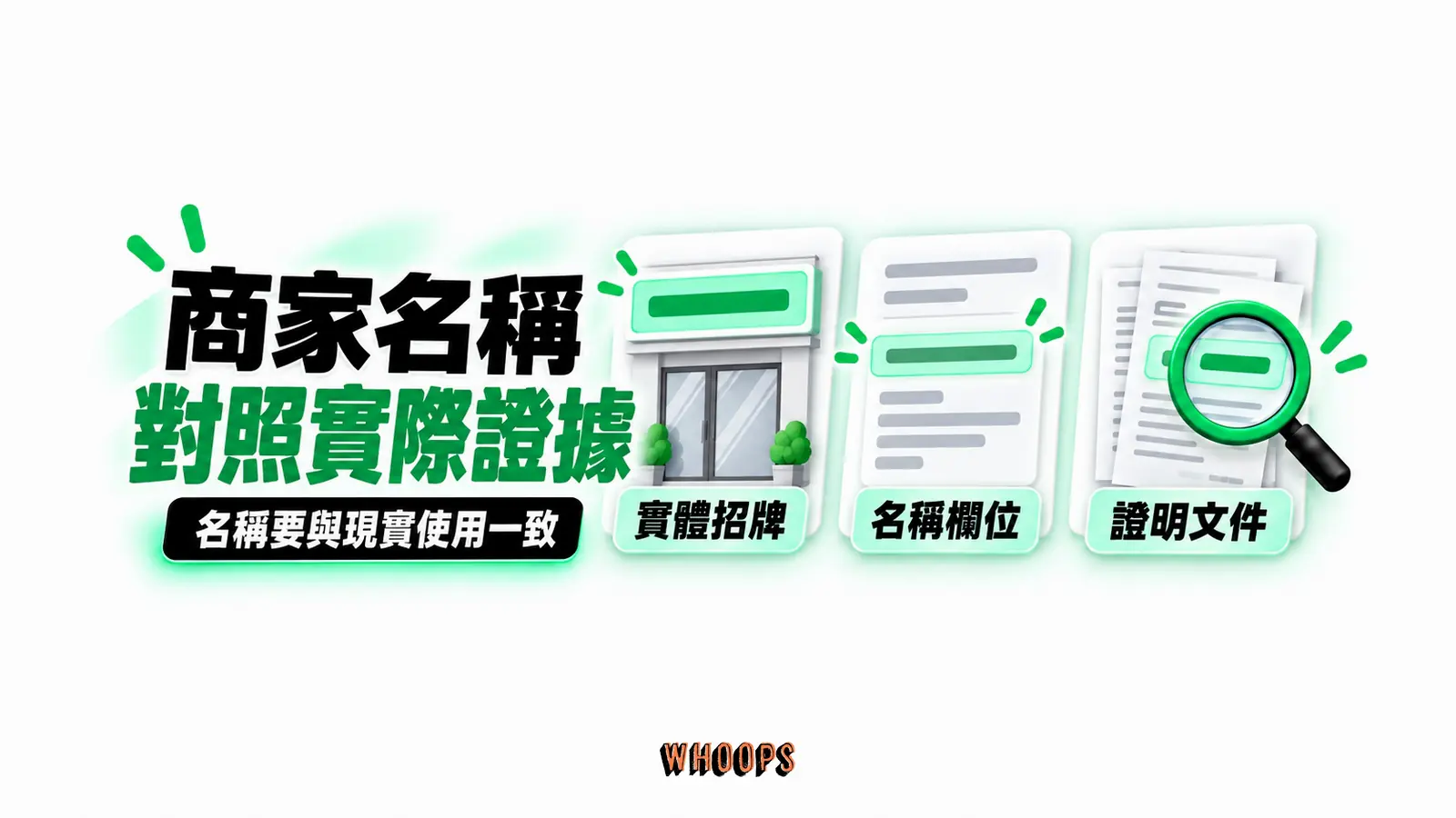 商家名稱對照實際證據：實體招牌、名稱欄位、證明文件