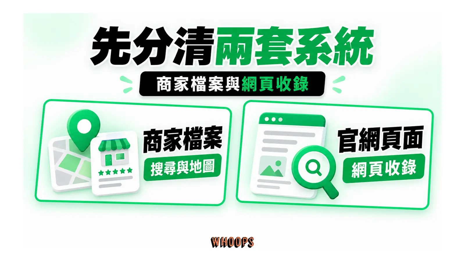先分清兩套系統；商家檔案與網頁收錄