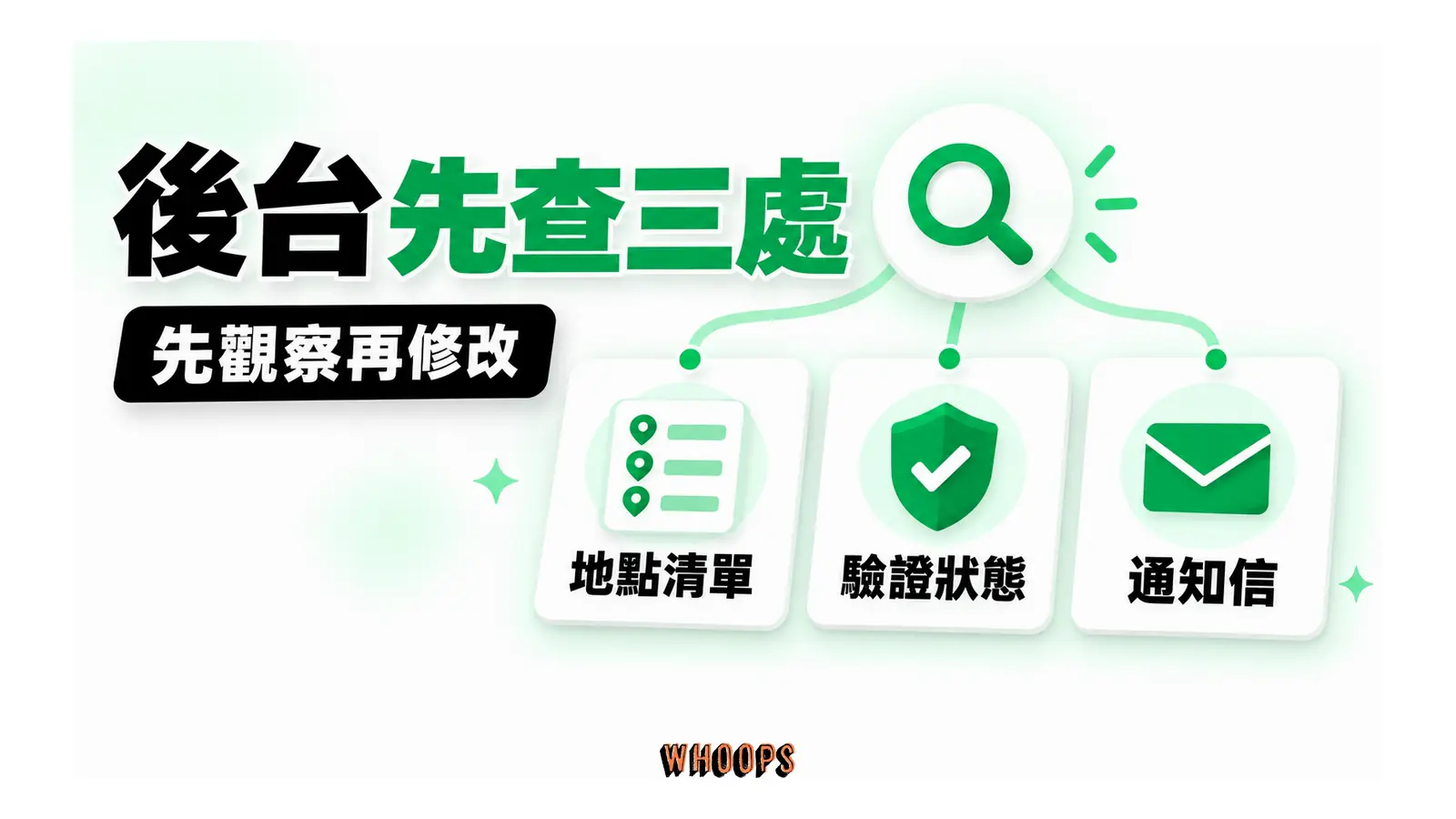 後台先查三處；先觀察再修改