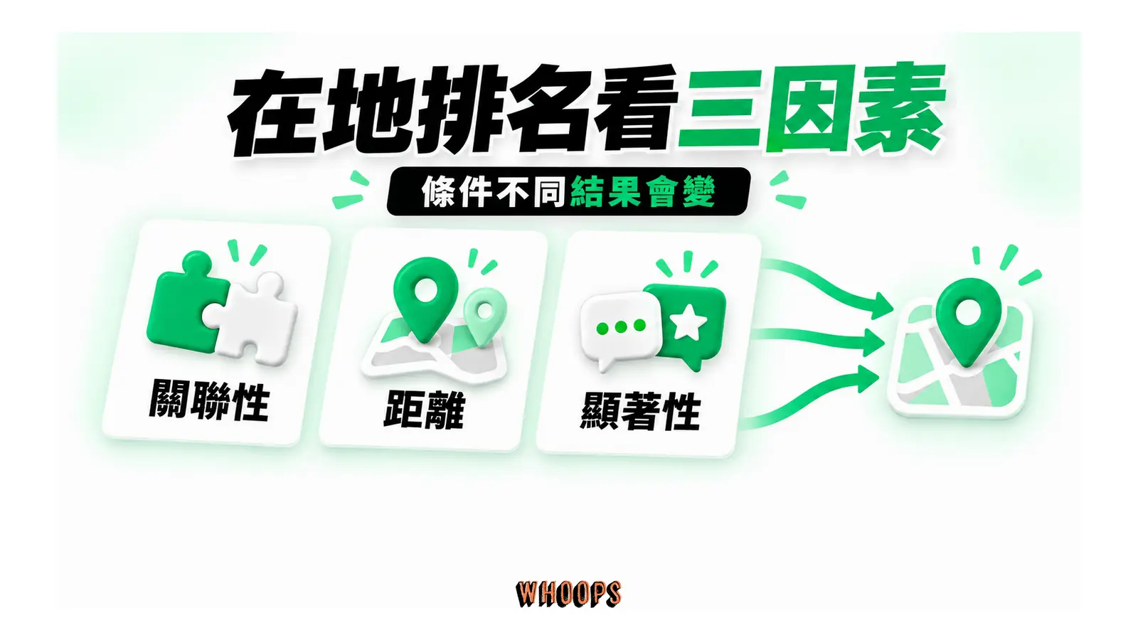 在地排名看三因素；條件不同結果會變
