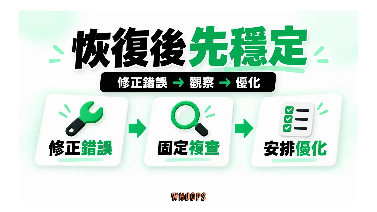 恢復後先穩定；修正錯誤 → 觀察 → 優化