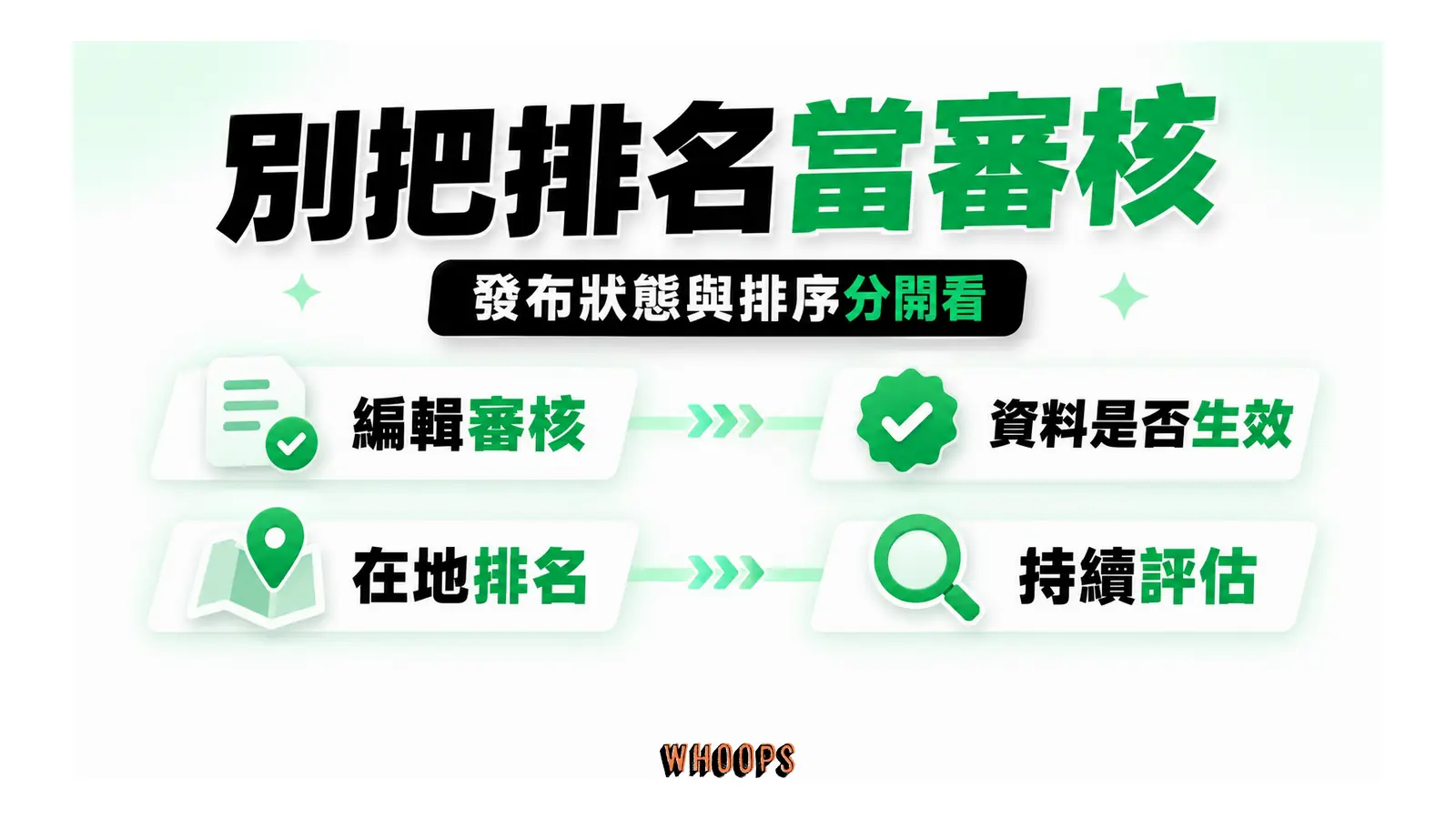 別把排名當審核；發布狀態與排序分開看