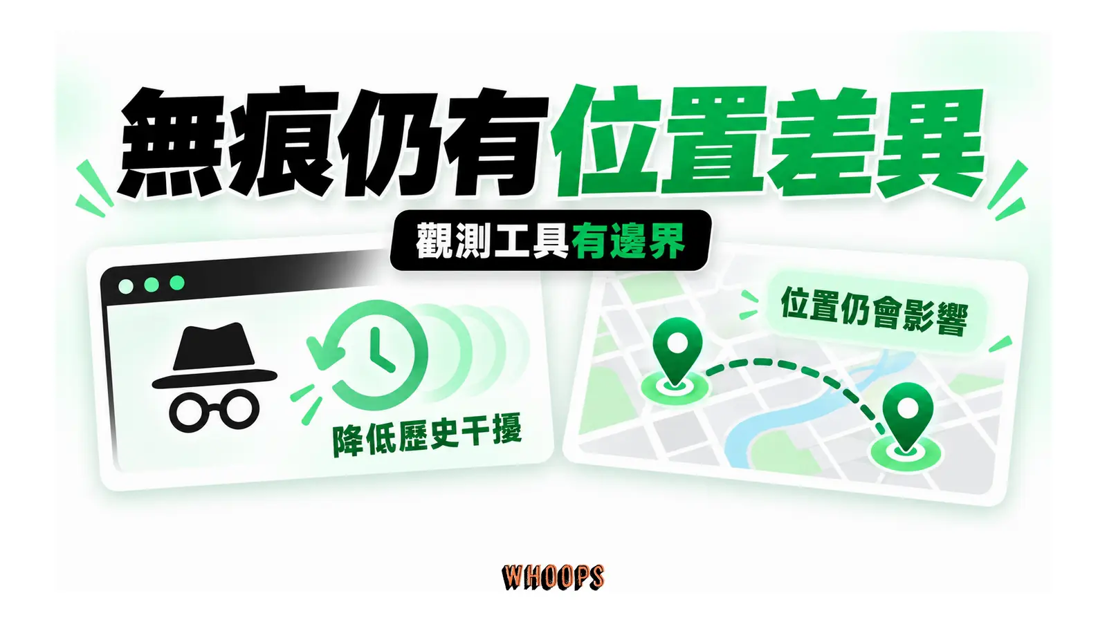 無痕仍有位置差異；觀測工具有邊界