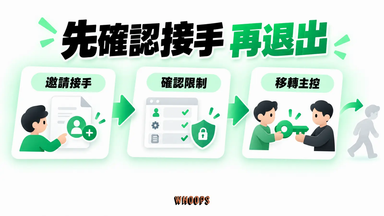 先確認接手再退出：邀請接手、確認限制、移轉主控的概念示意