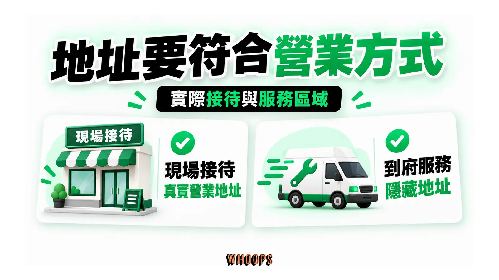 地址要符合營業方式；實際接待與服務區域