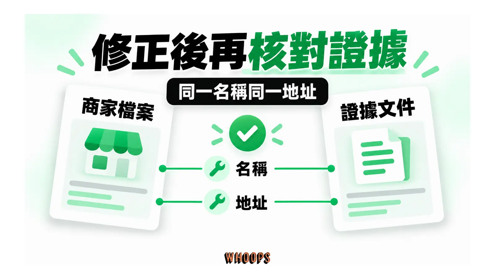 修正後再核對證據；同一名稱同一地址