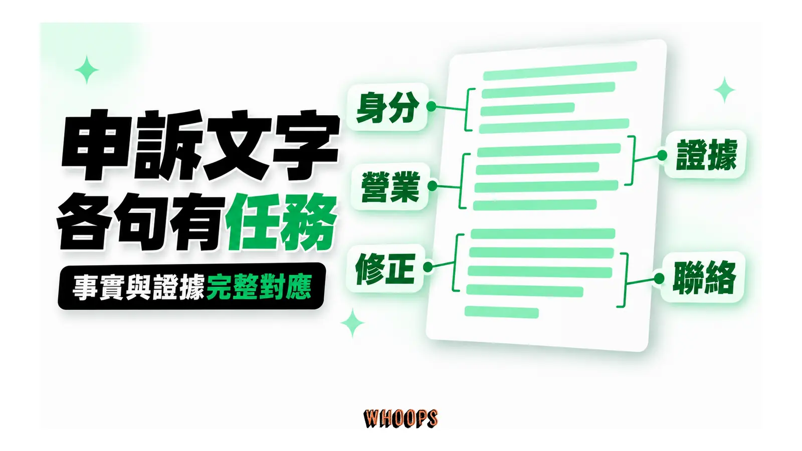 申訴文字各句有任務；事實與證據完整對應