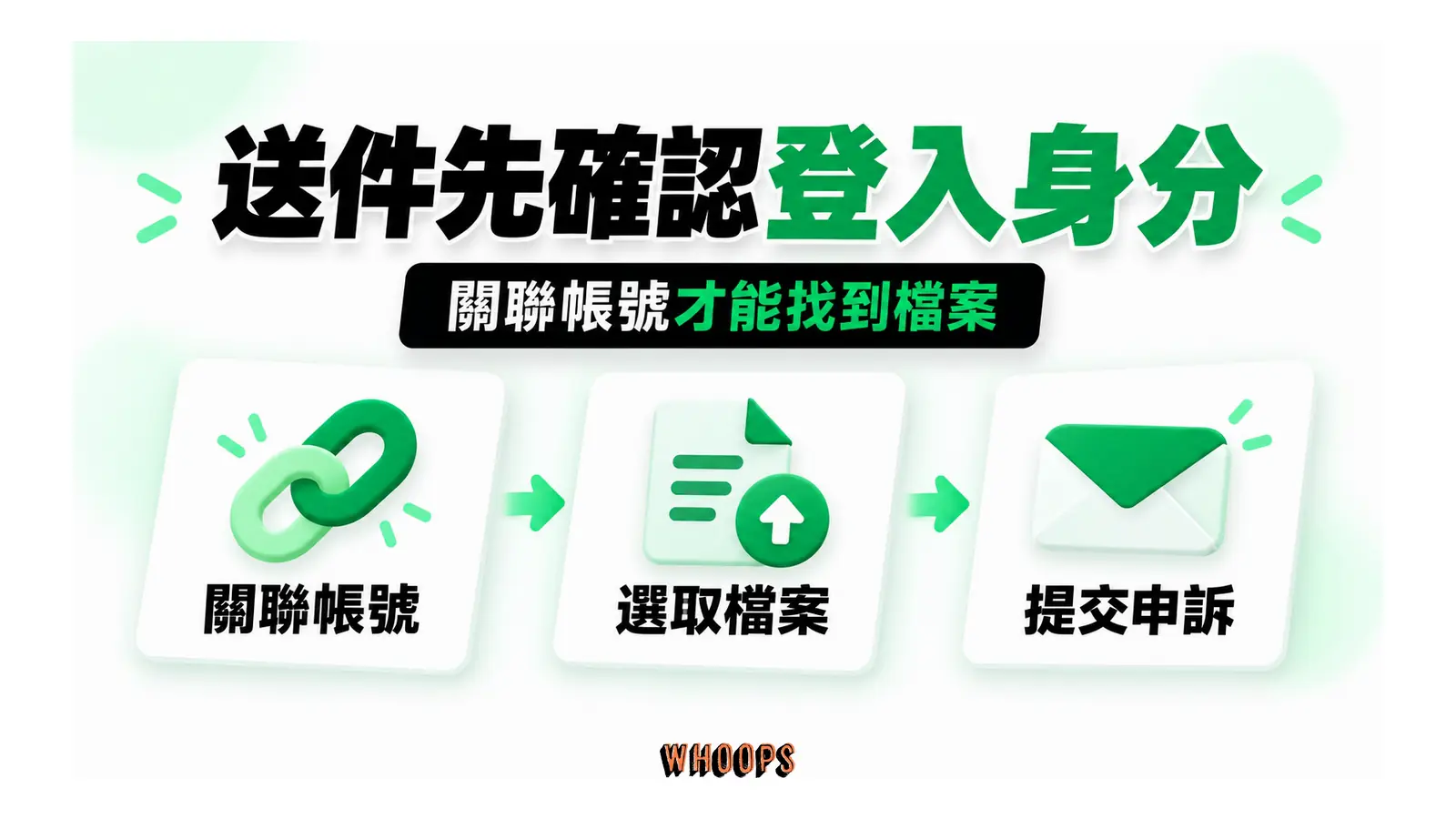 送件先確認登入身分；關聯帳號才能找到檔案