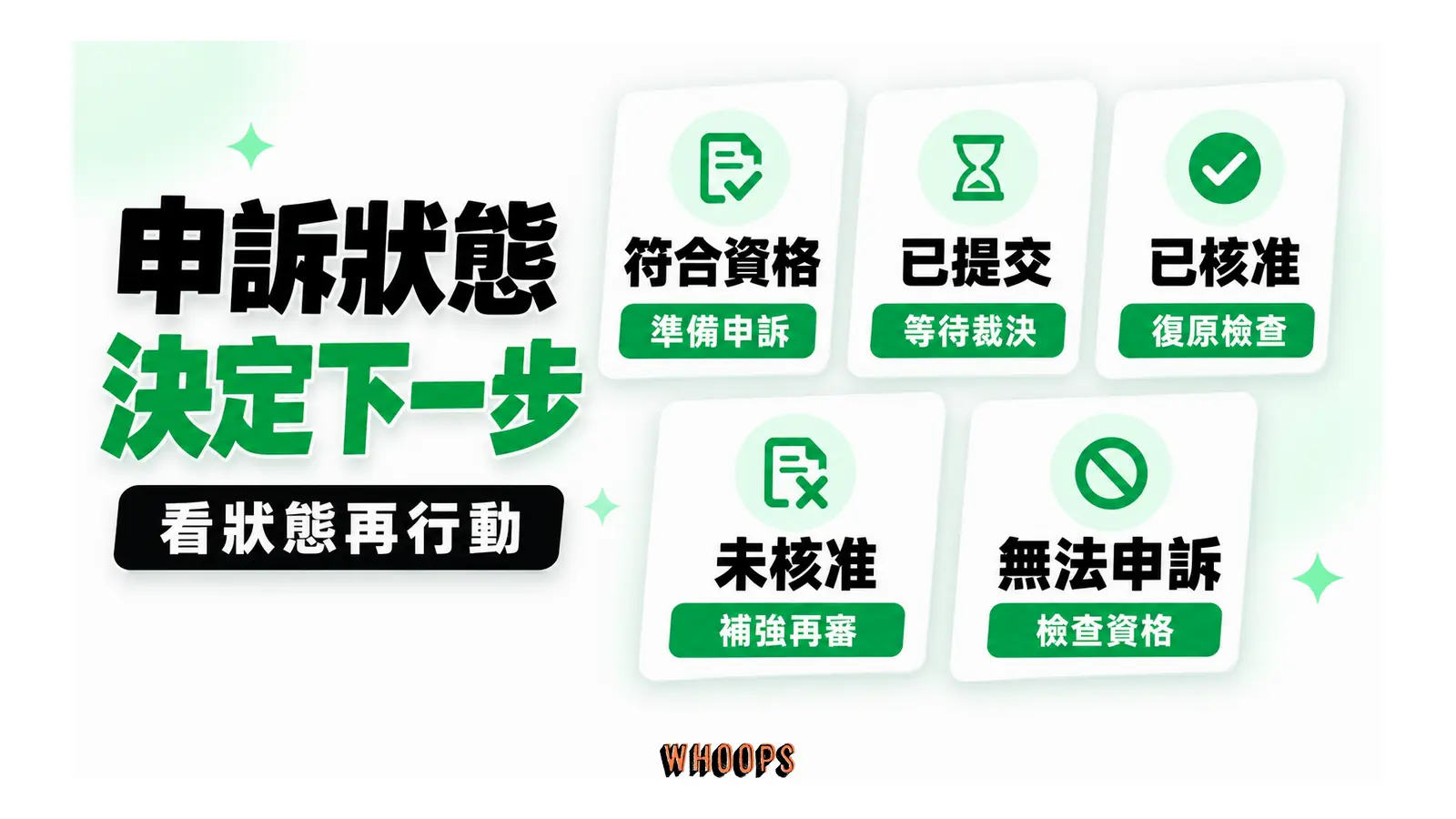 申訴狀態決定下一步；看狀態再行動