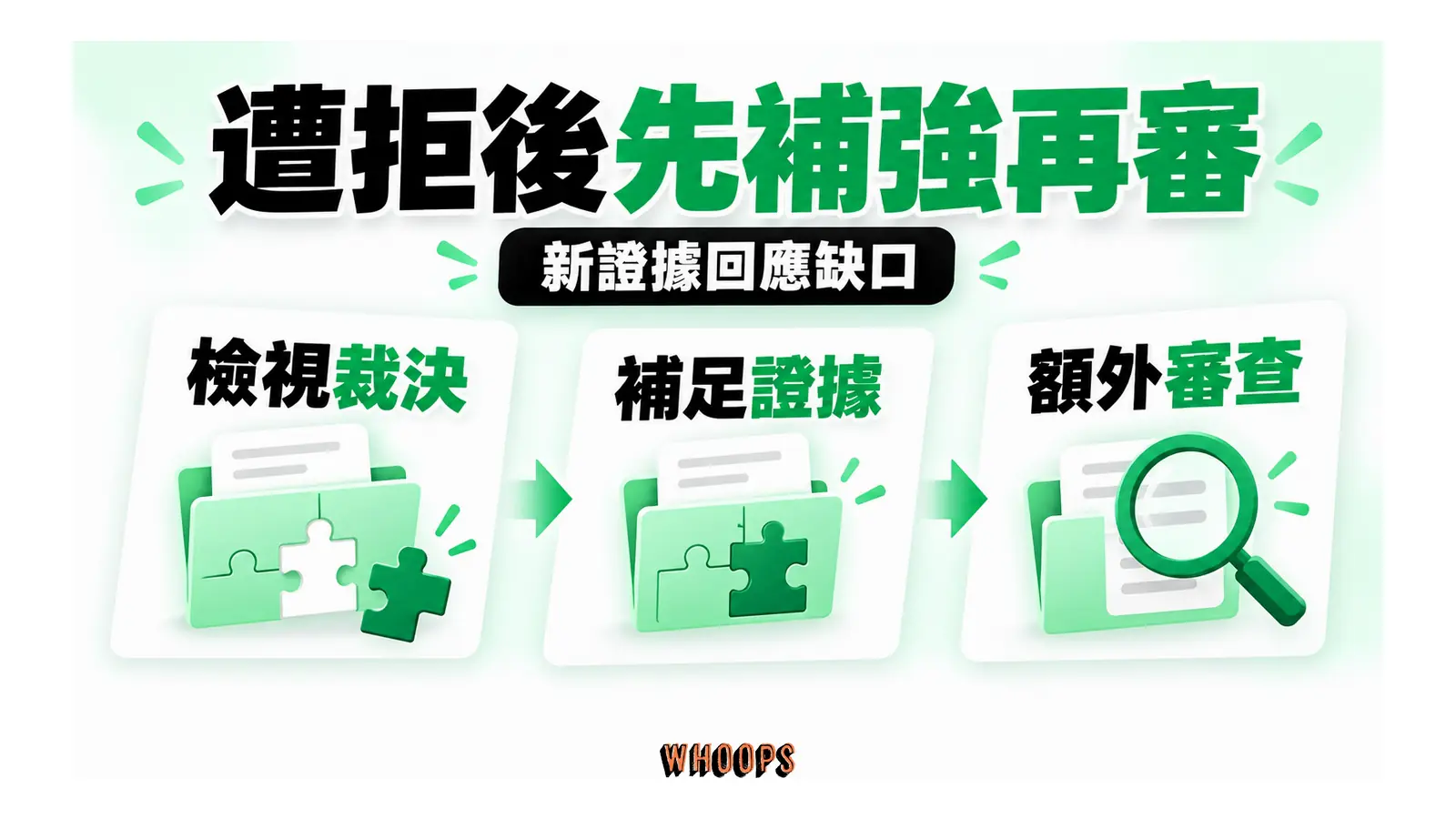 遭拒後先補強再審；新證據回應缺口