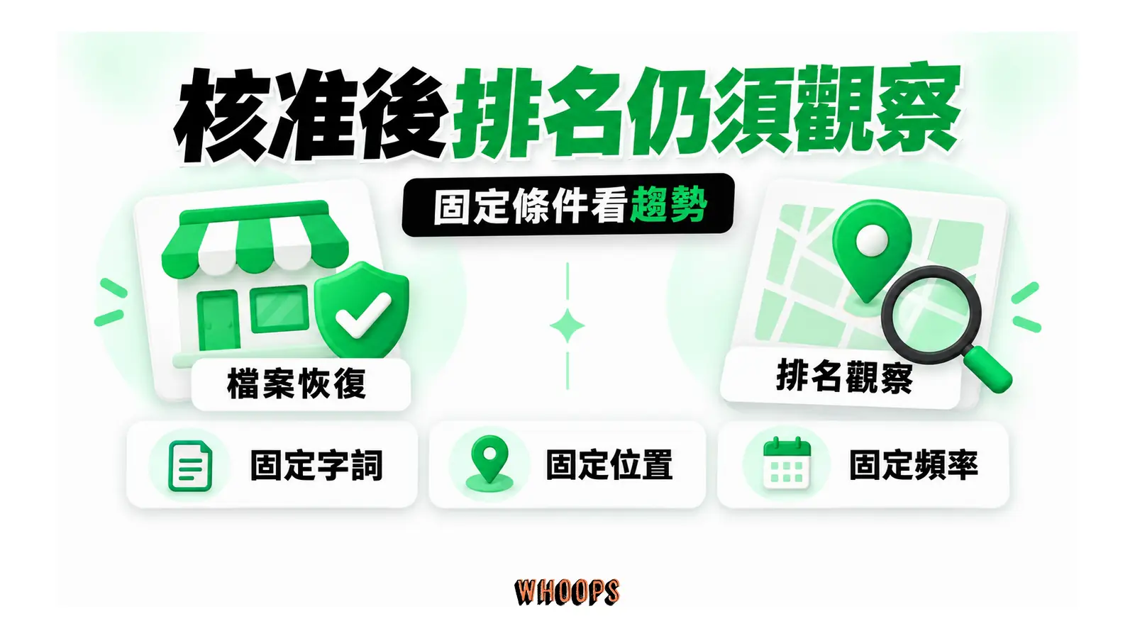 核准後排名仍須觀察；固定條件看趨勢