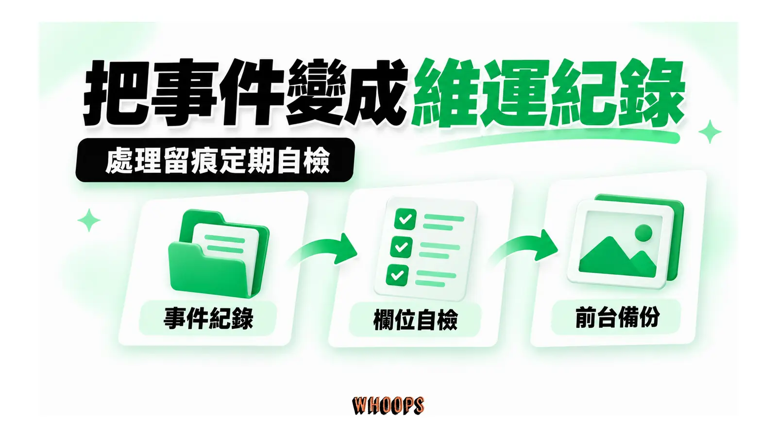 把事件變成維運紀錄；處理留痕定期自檢