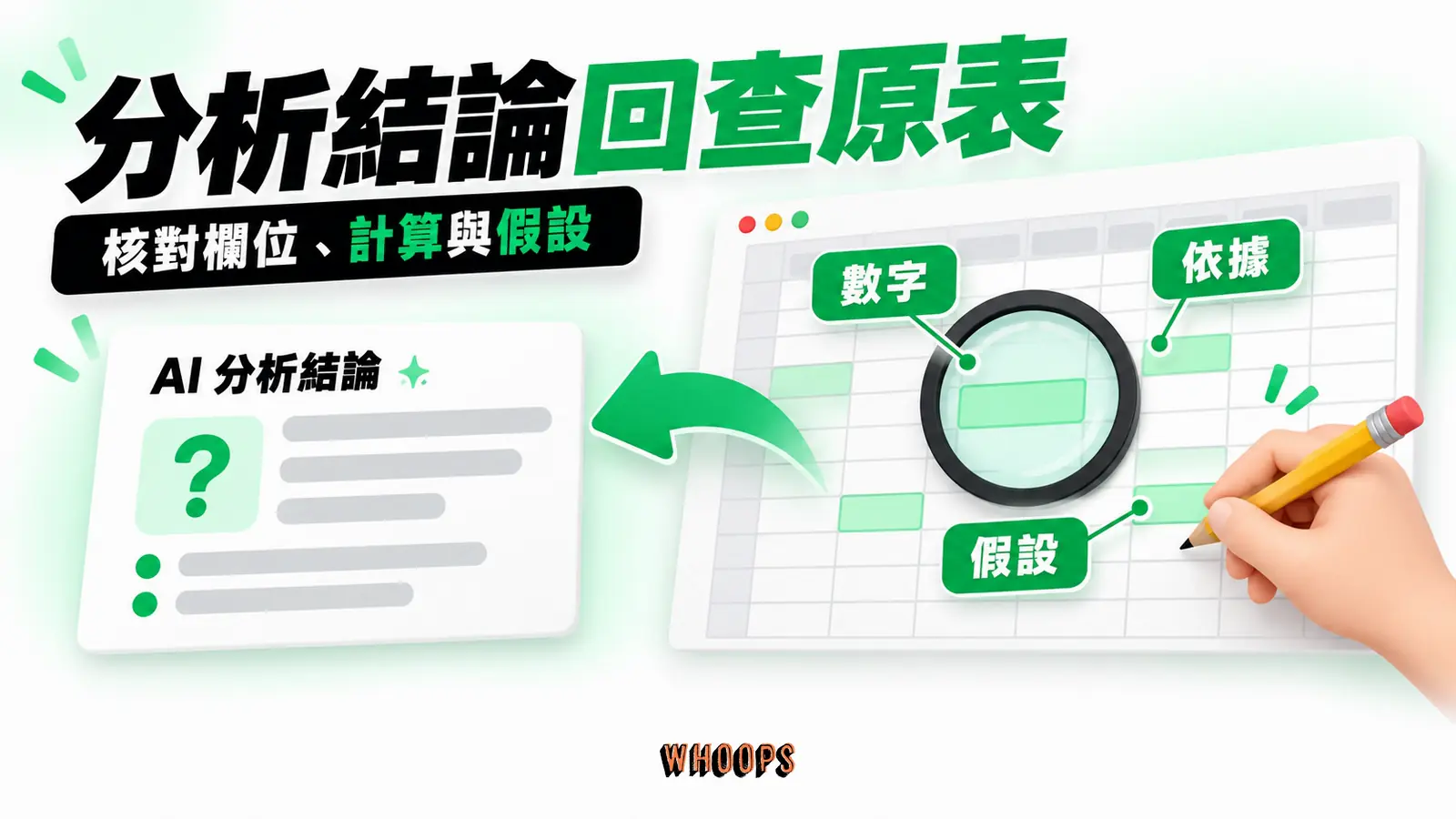 分析結論回查原表:數字、依據、假設