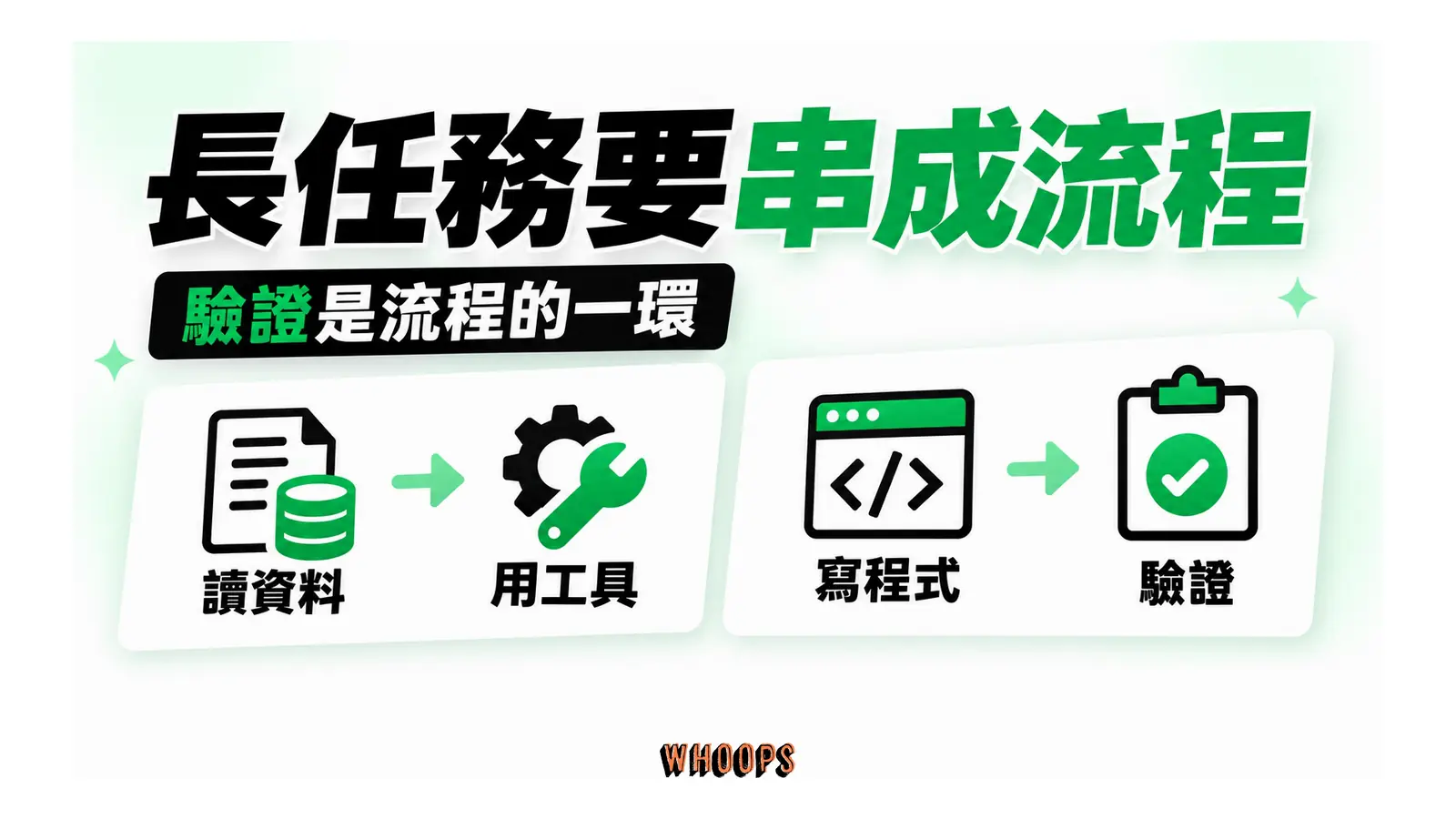 讀資料到用工具,以及寫程式到驗證兩段流程並列