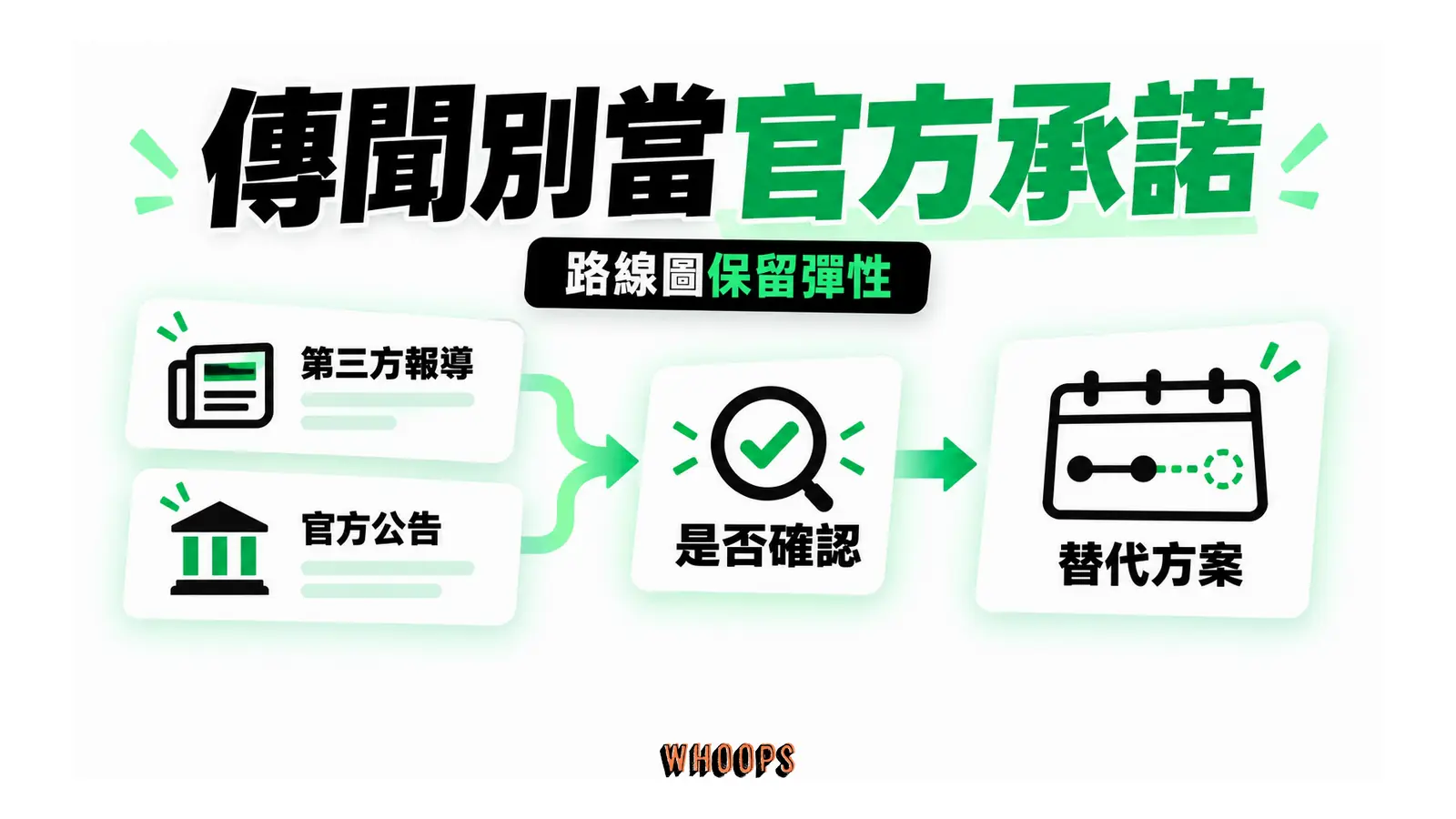 第三方報導與官方公告分開,連到保留彈性的採購計畫