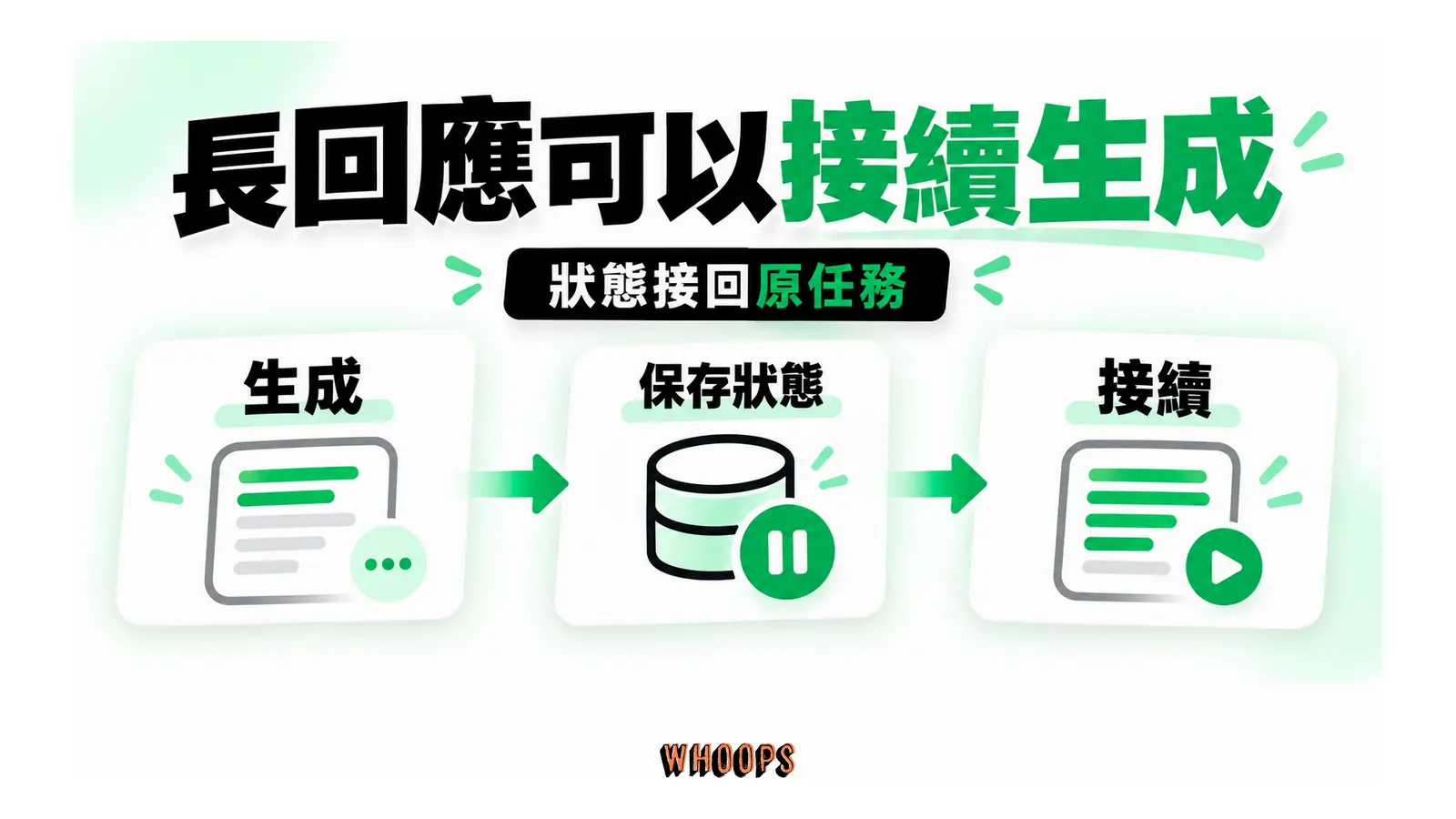 長回應暫停後保存狀態,再由後續呼叫接續