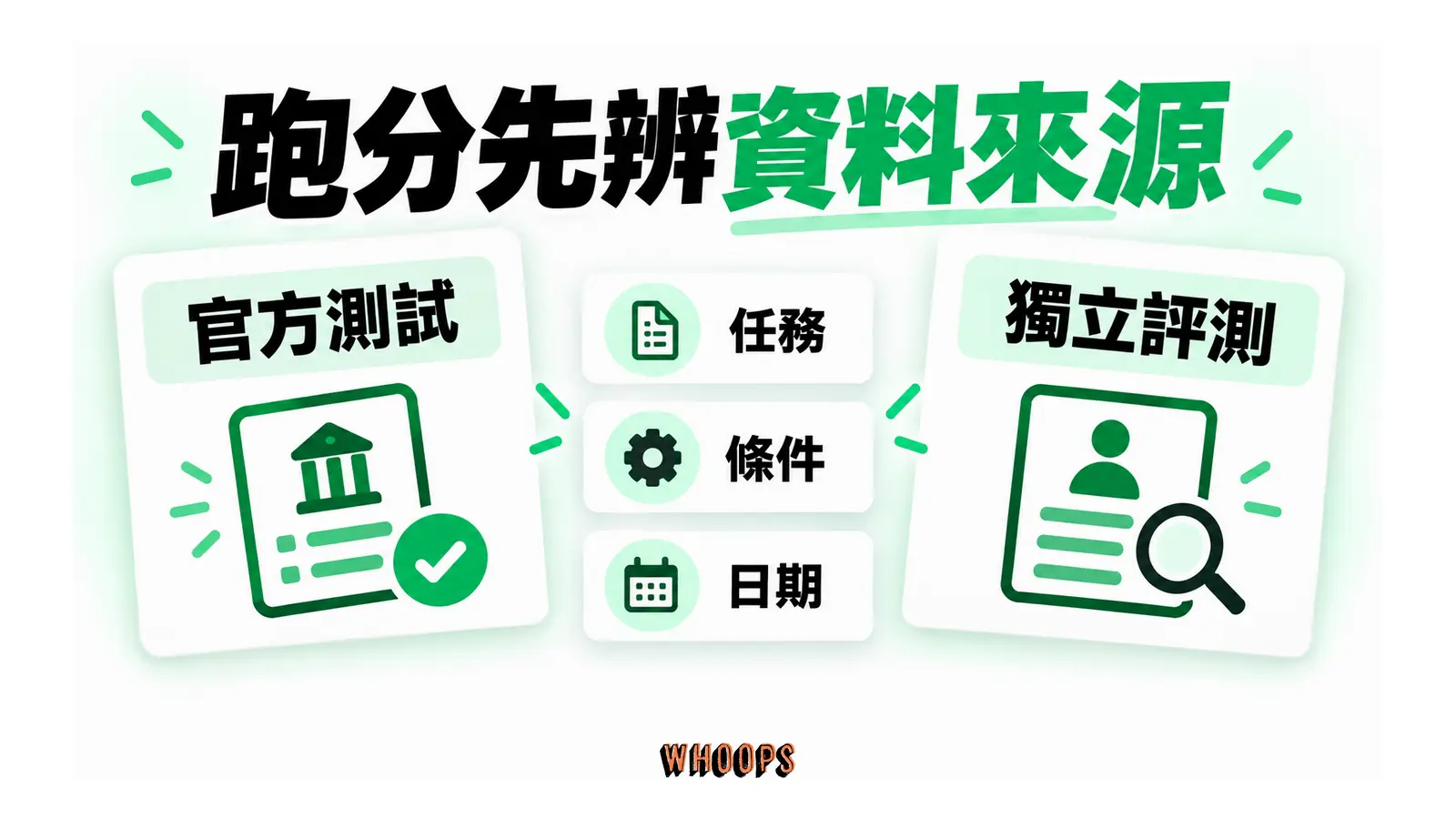 官方測試與獨立評測兩張卡,旁列任務、條件與日期