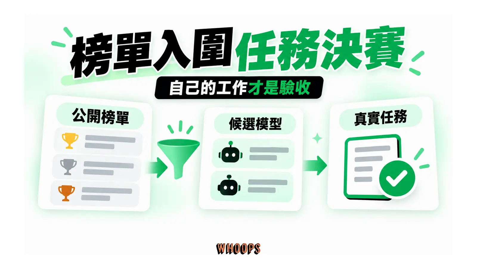 公開榜單篩選後,以自己的工作題驗收模型