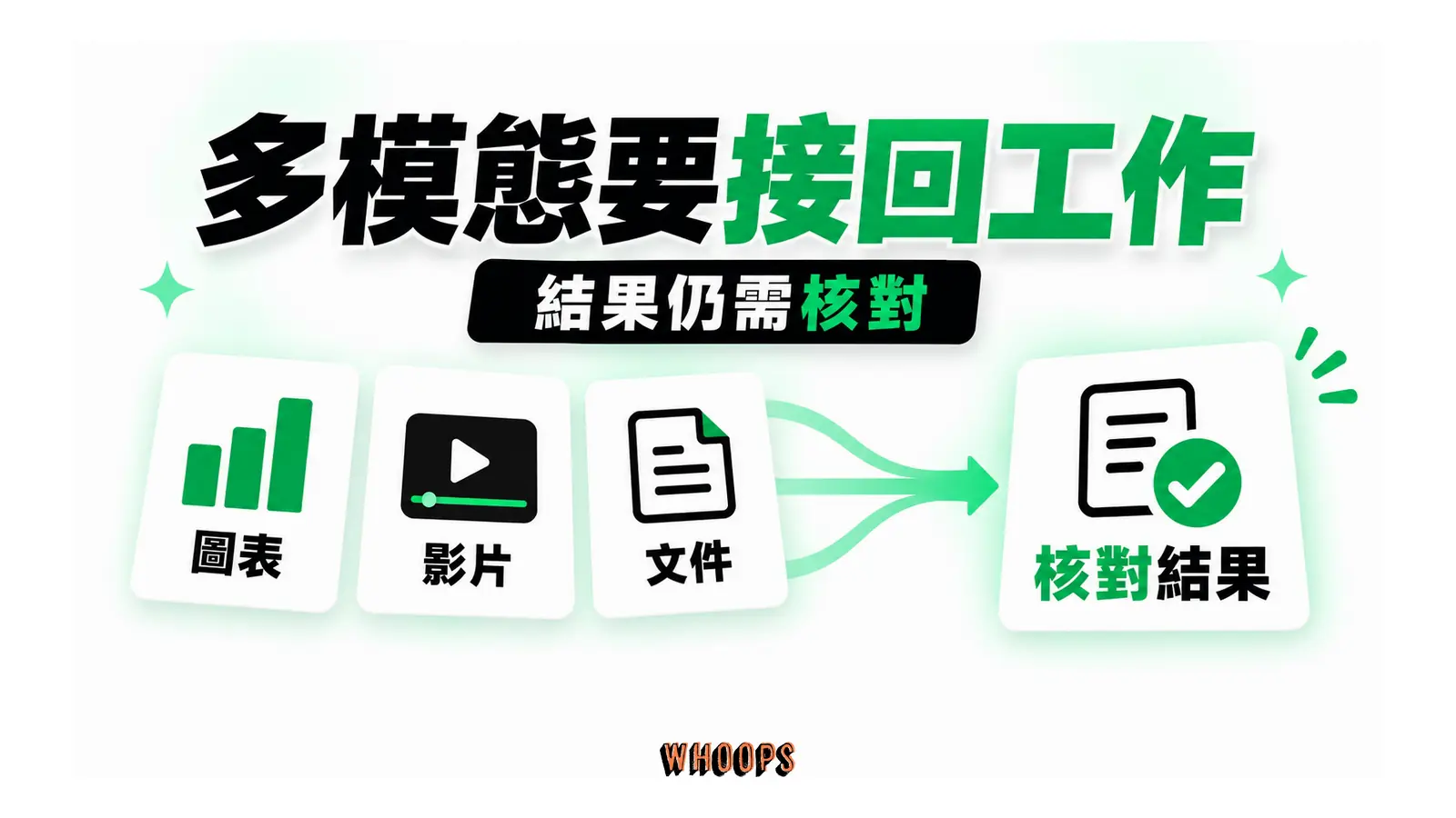 圖表、影片與多份文件匯入工作判斷