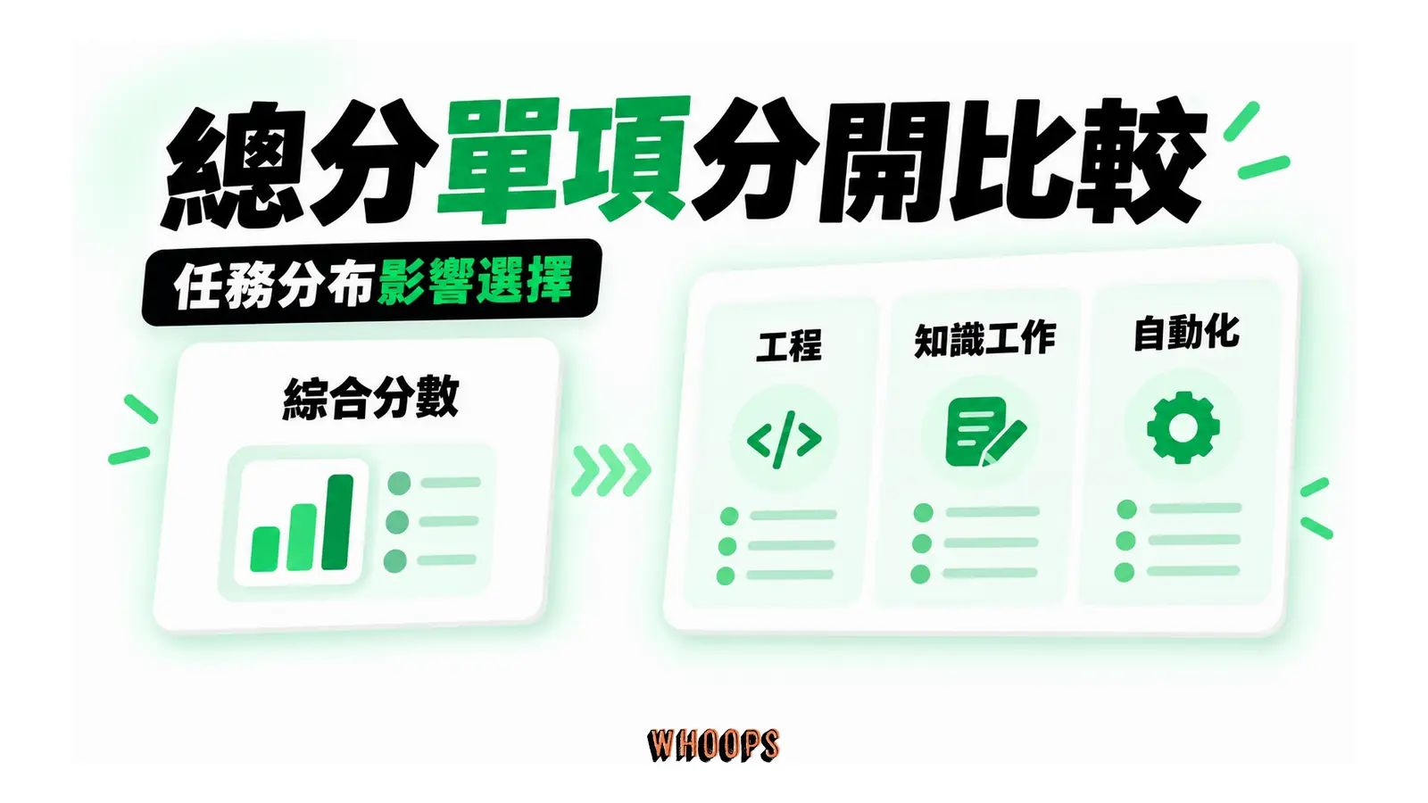 綜合分數與終端工程等單項評測分開